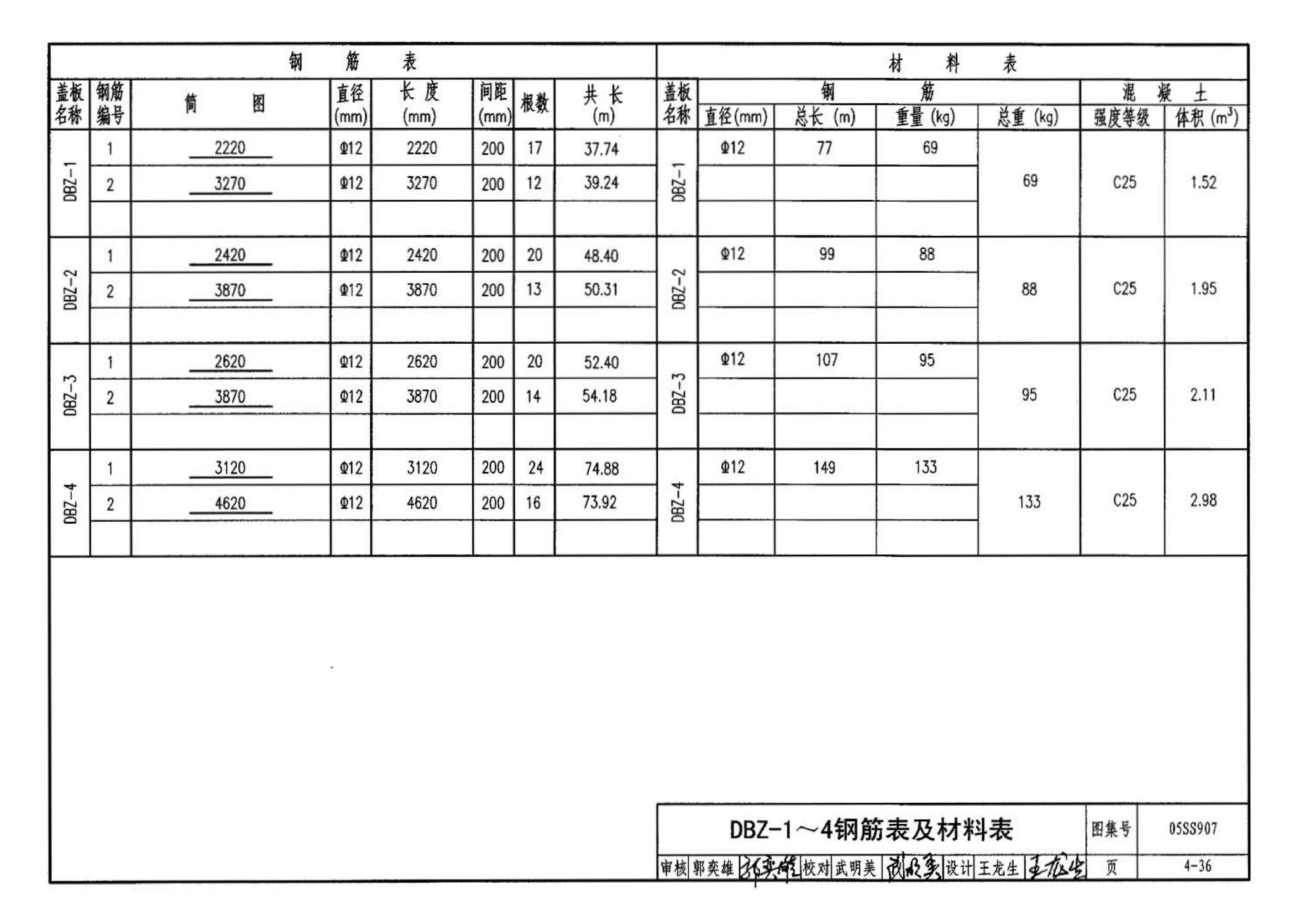 05SS907--小城镇住宅给水排水设施选用与安装