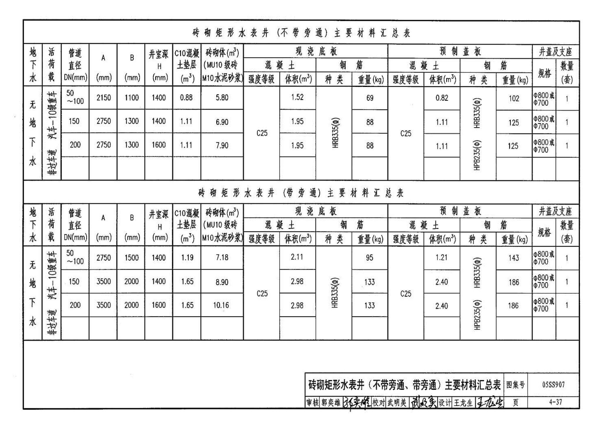 05SS907--小城镇住宅给水排水设施选用与安装