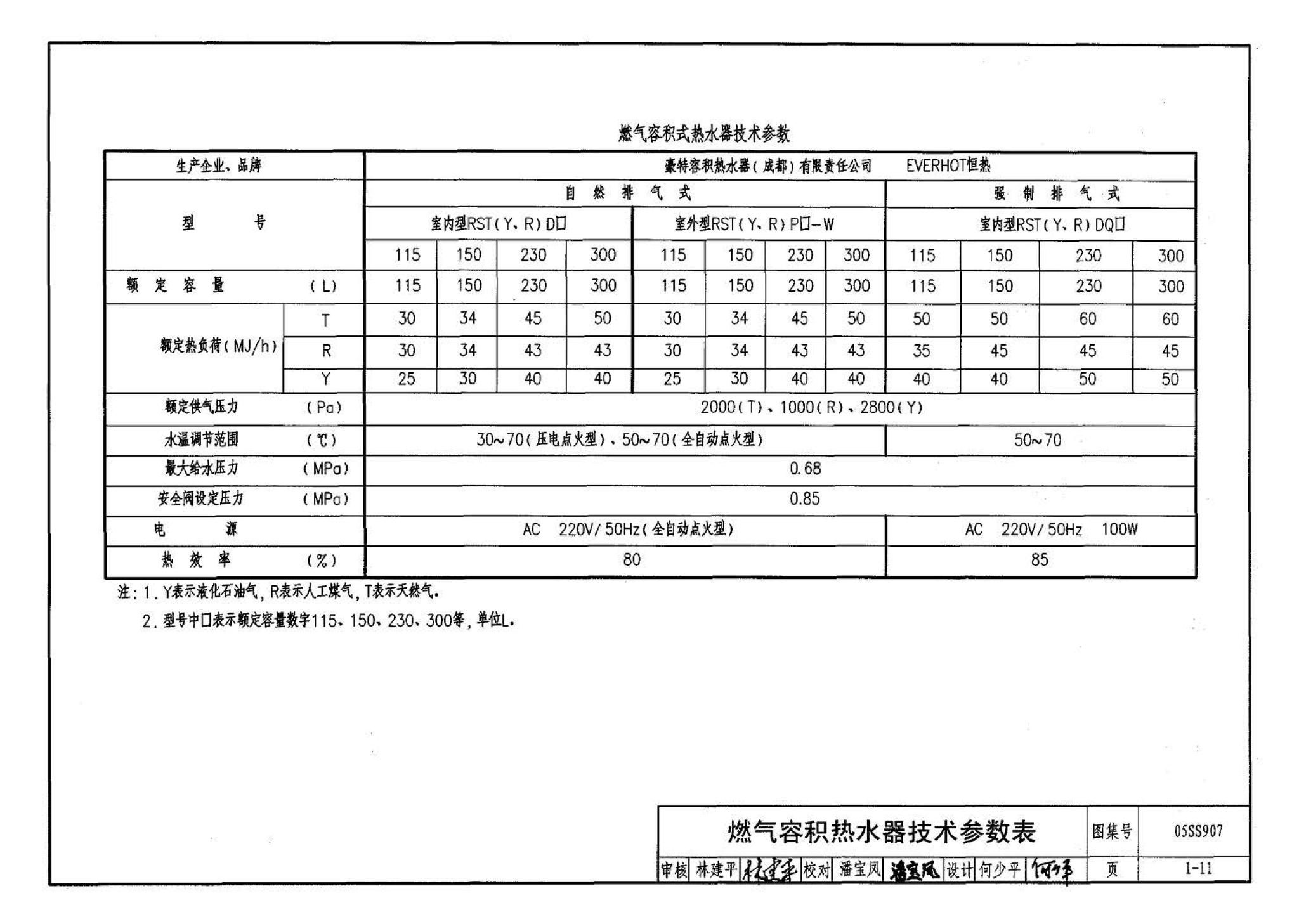 05SS907--小城镇住宅给水排水设施选用与安装