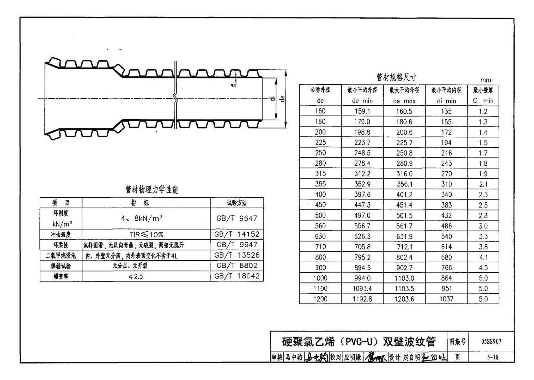 05SS907--小城镇住宅给水排水设施选用与安装