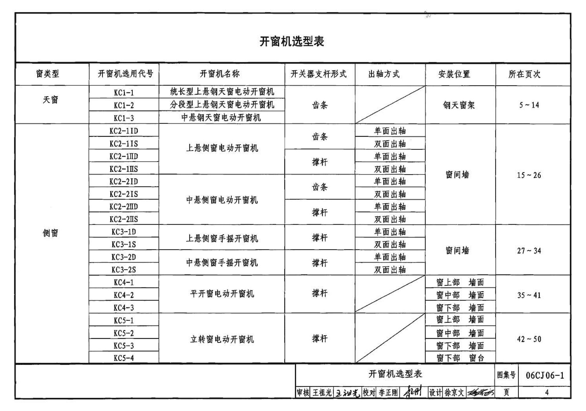 06CJ06-1--开窗机（一）（参考图集）