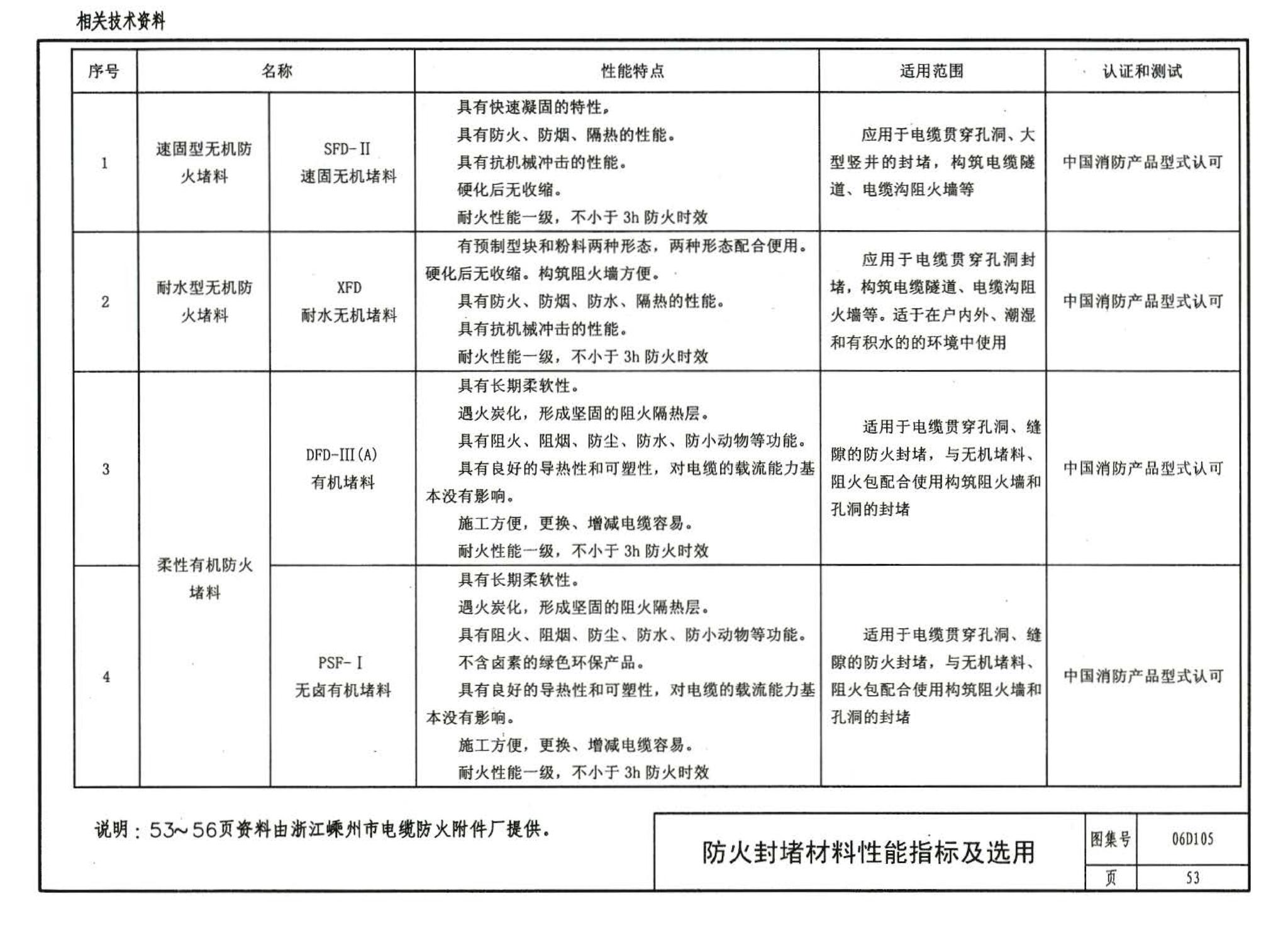 06D105--电缆防火阻燃设计与施工