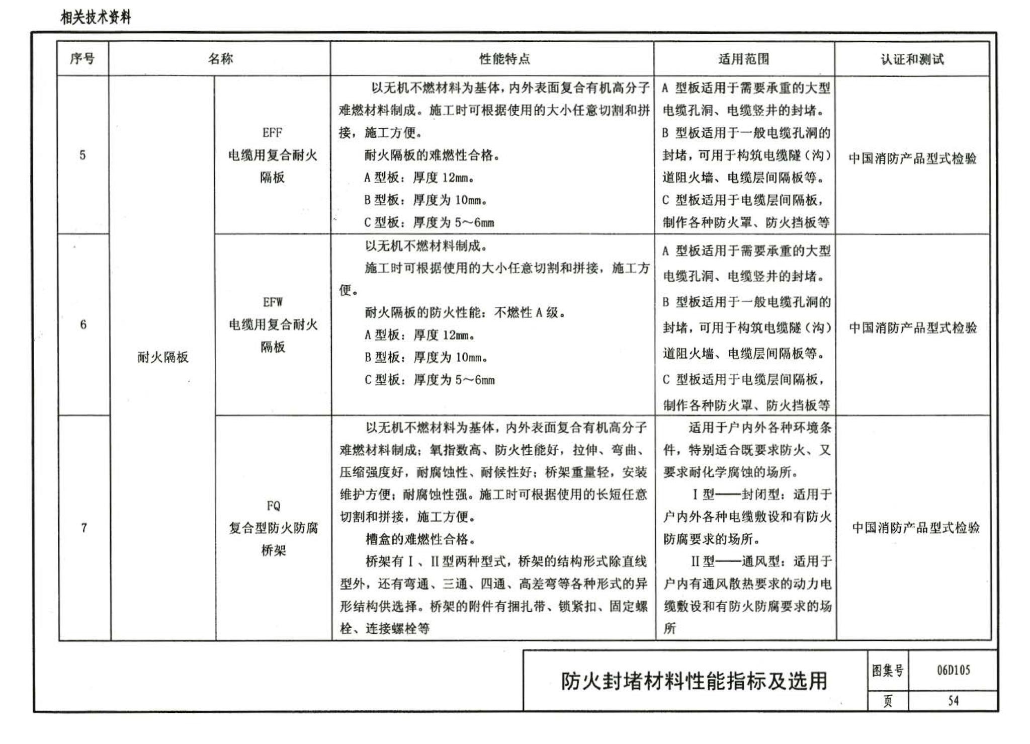 06D105--电缆防火阻燃设计与施工