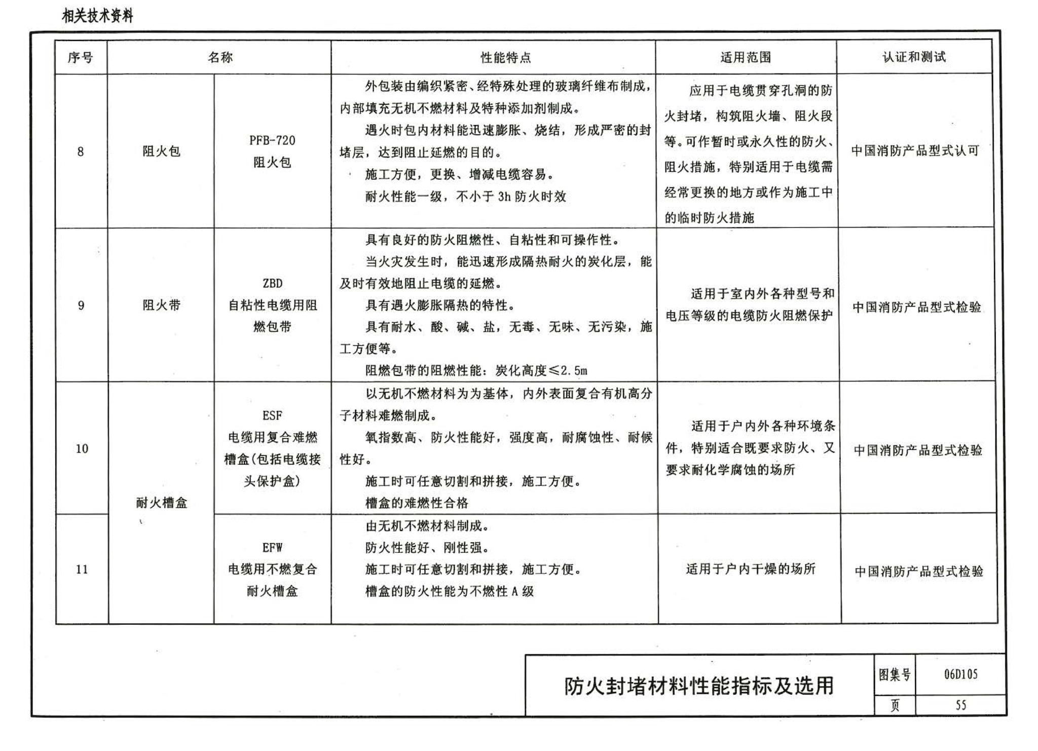 06D105--电缆防火阻燃设计与施工