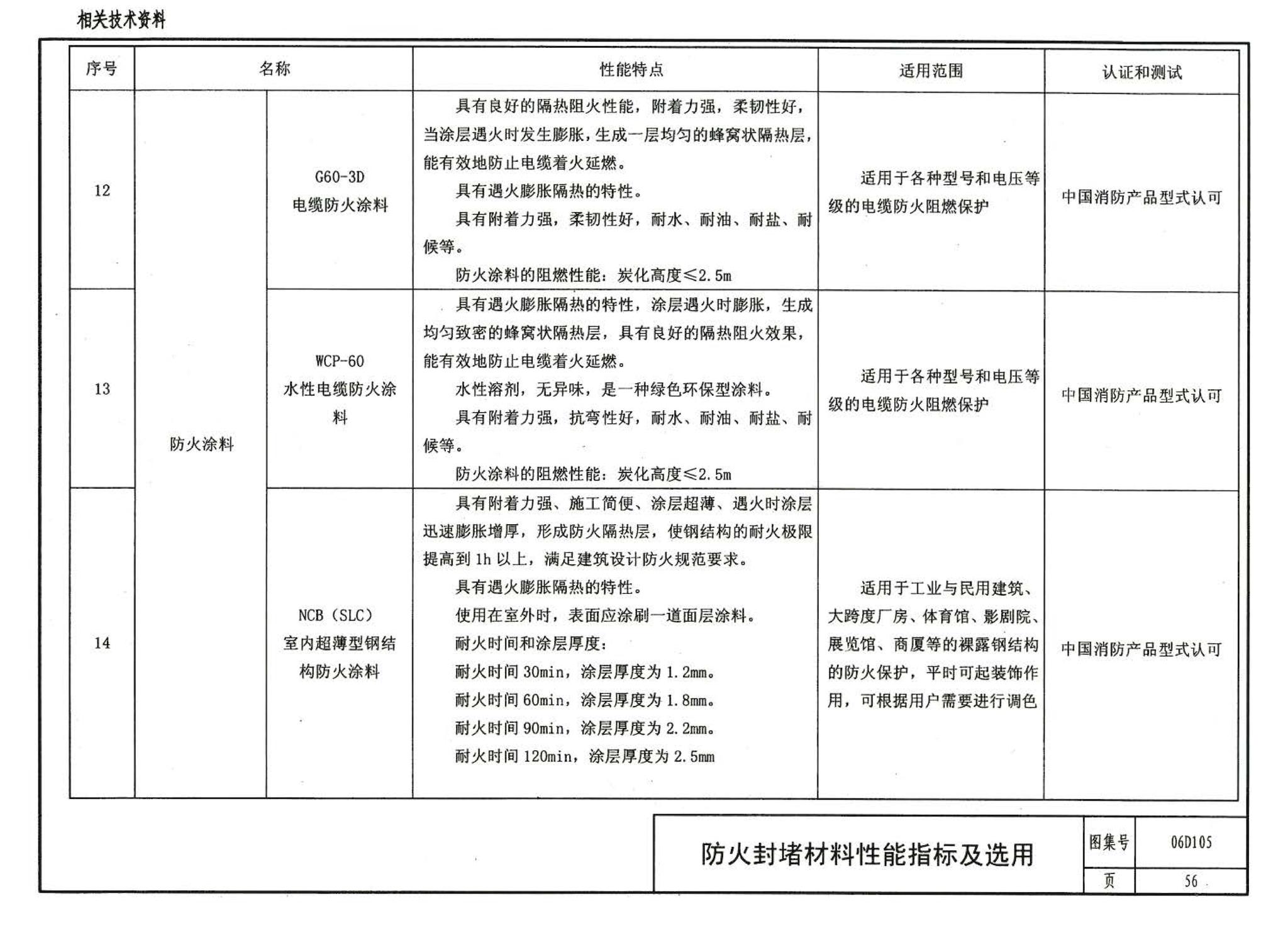 06D105--电缆防火阻燃设计与施工