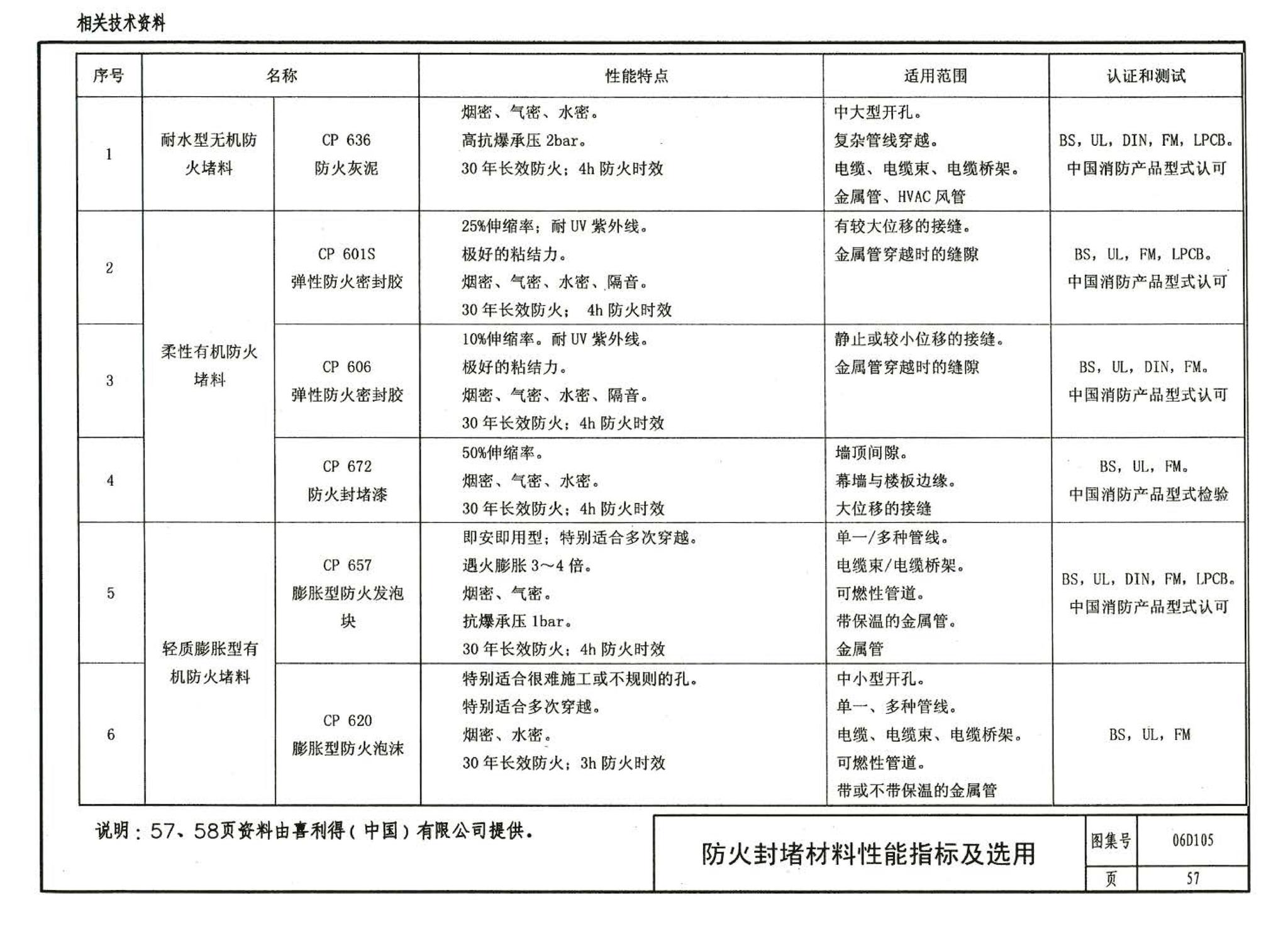 06D105--电缆防火阻燃设计与施工