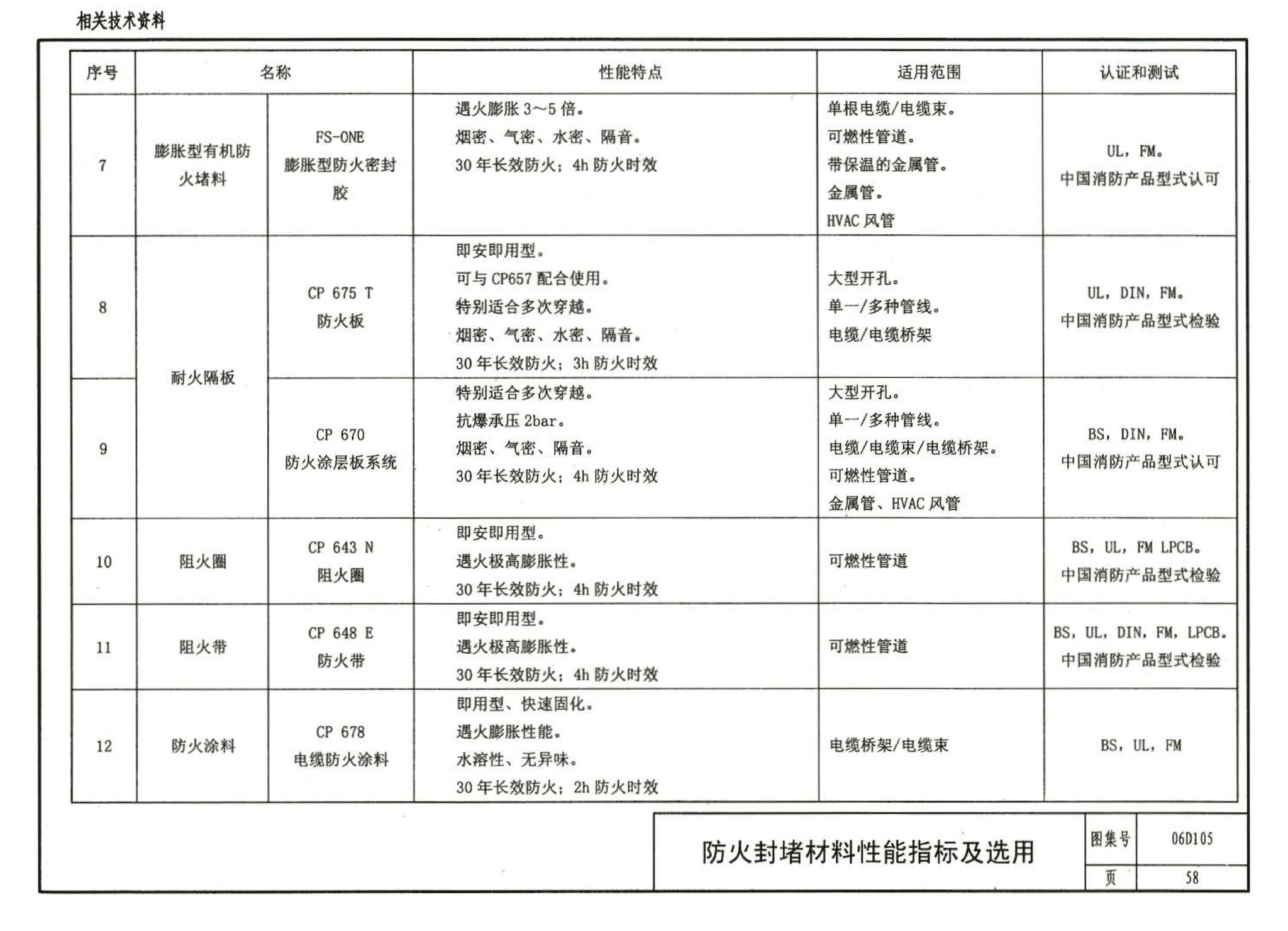 06D105--电缆防火阻燃设计与施工