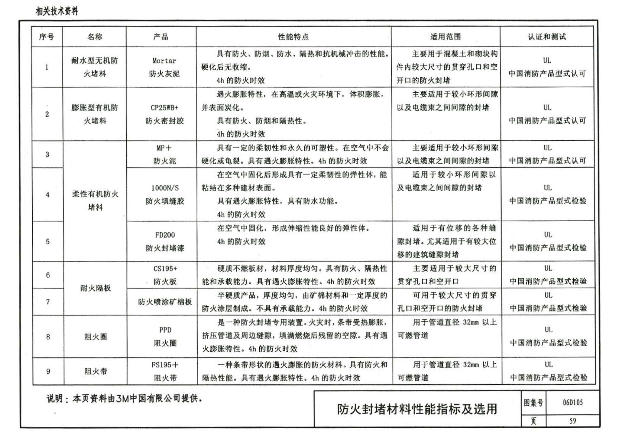 06D105--电缆防火阻燃设计与施工