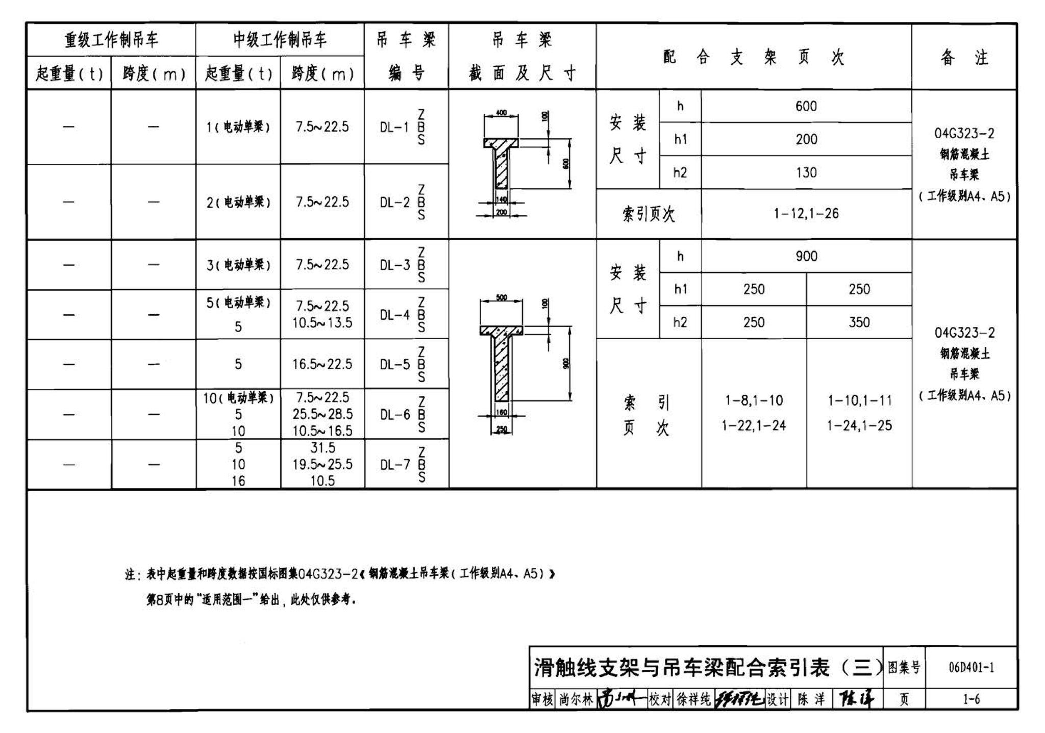 06D401-1--吊车供电线路安装