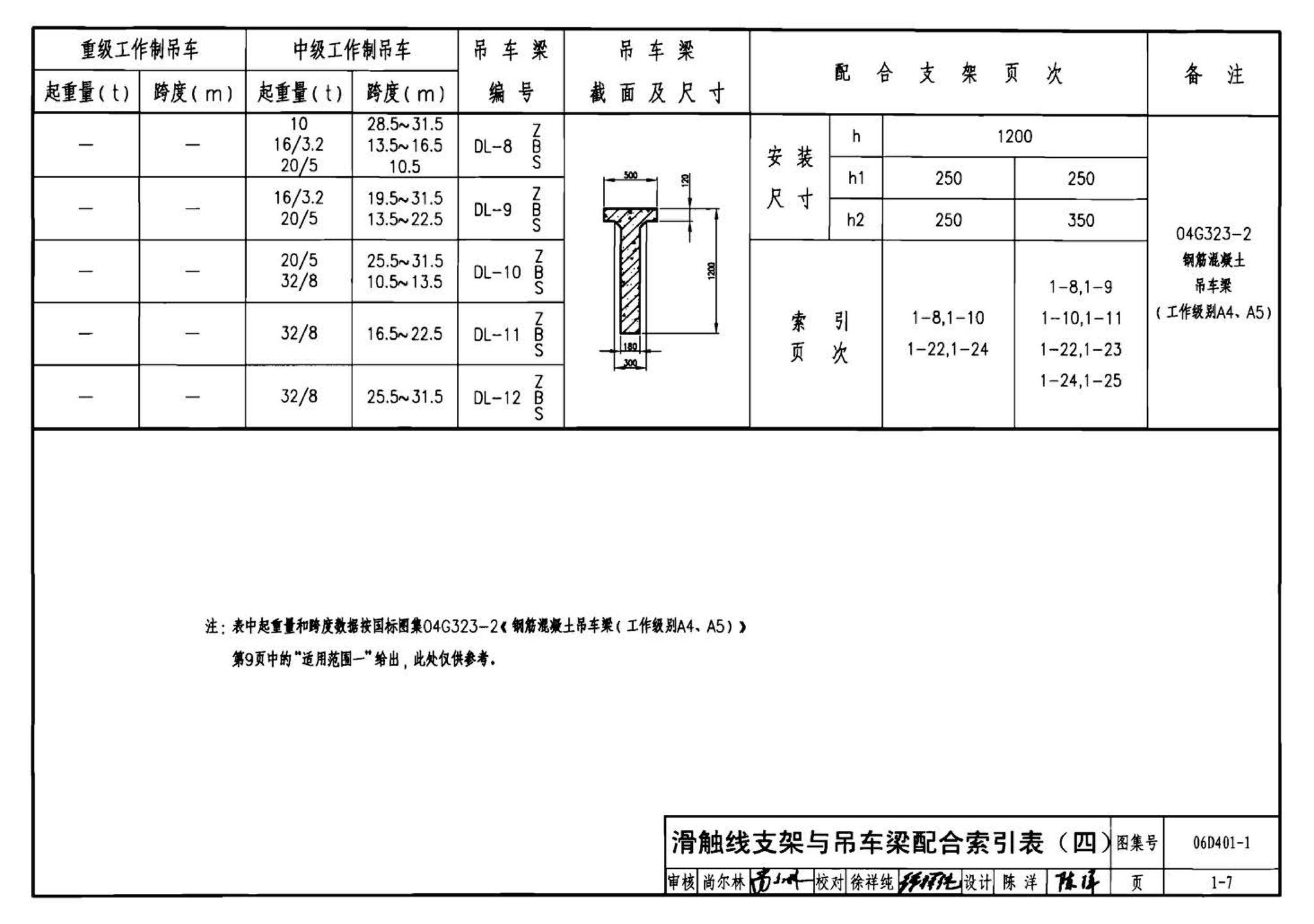 06D401-1--吊车供电线路安装