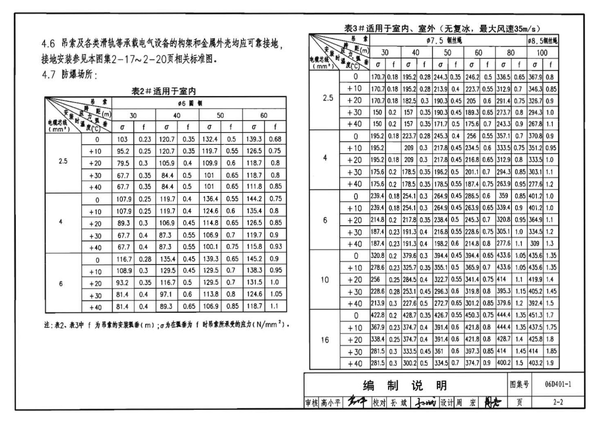 06D401-1--吊车供电线路安装