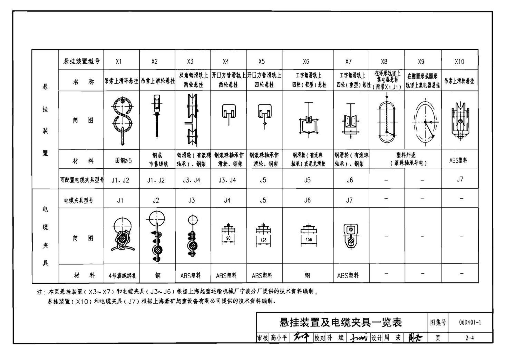 06D401-1--吊车供电线路安装