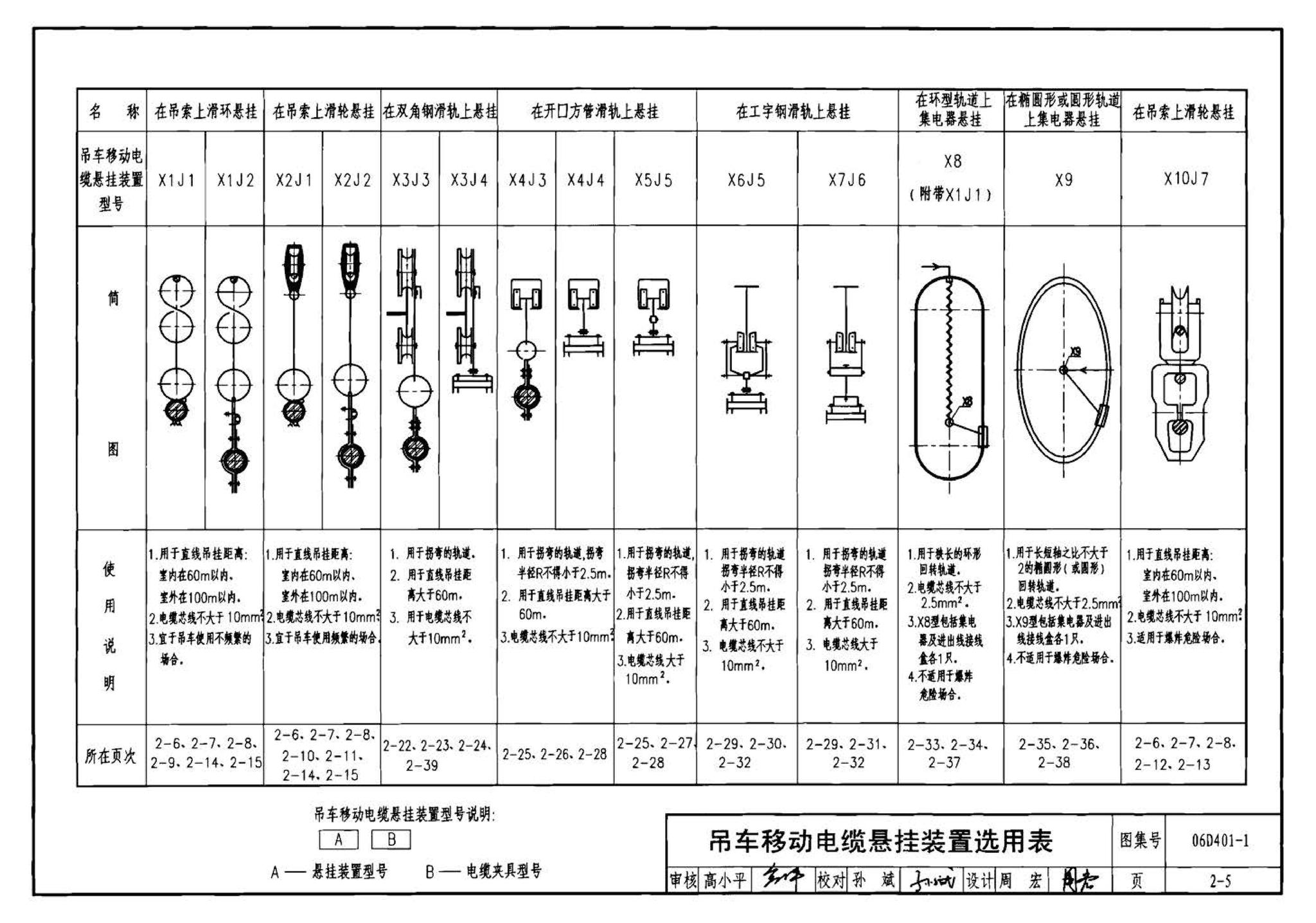 06D401-1--吊车供电线路安装