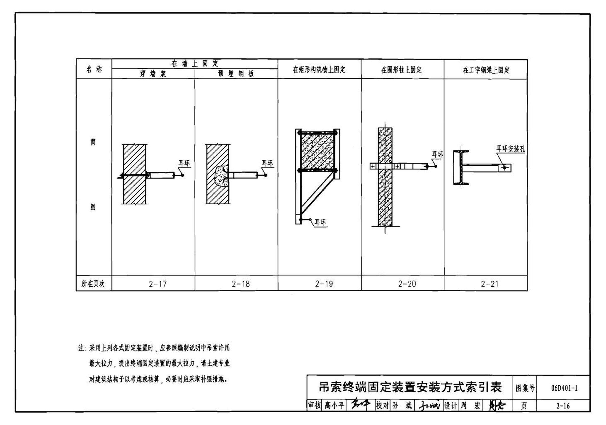 06D401-1--吊车供电线路安装