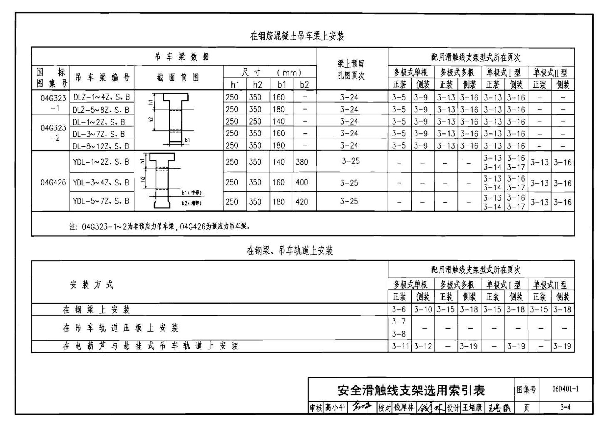 06D401-1--吊车供电线路安装