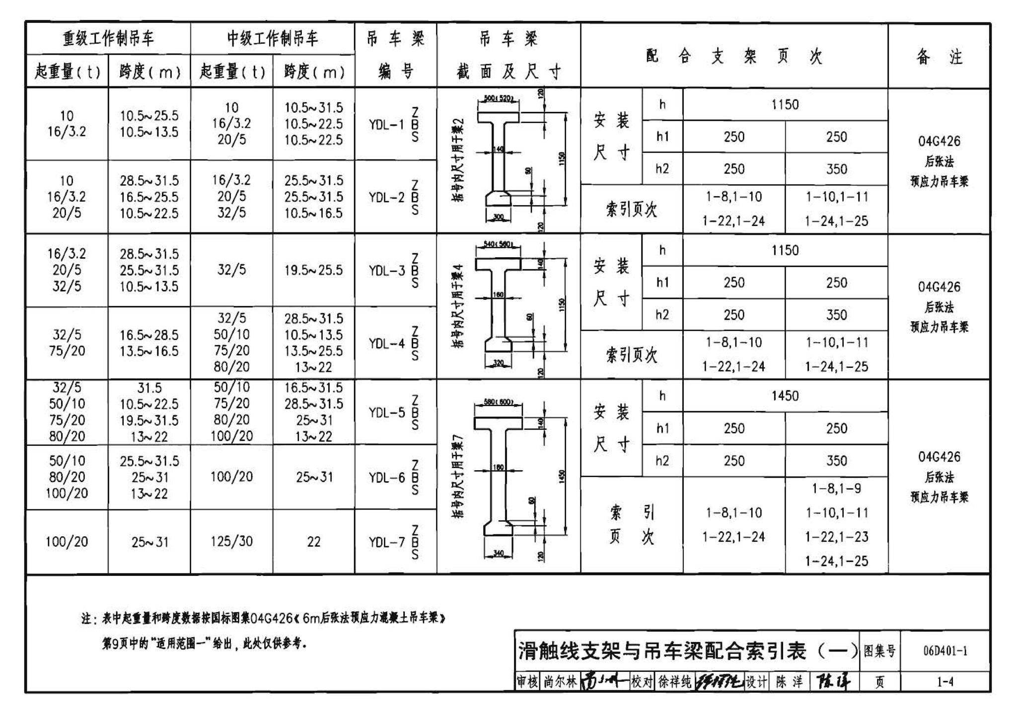 06D401-1--吊车供电线路安装