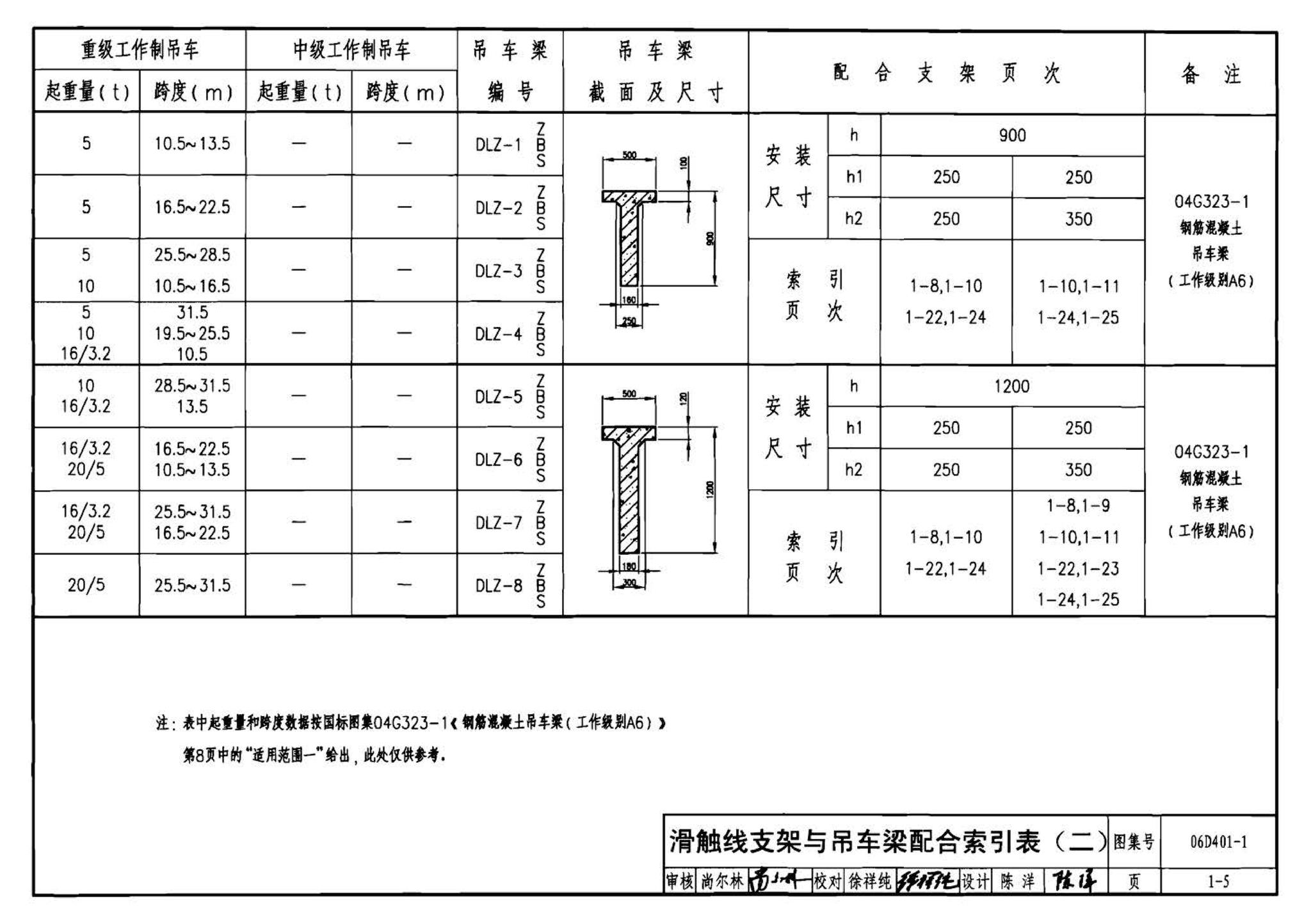 06D401-1--吊车供电线路安装