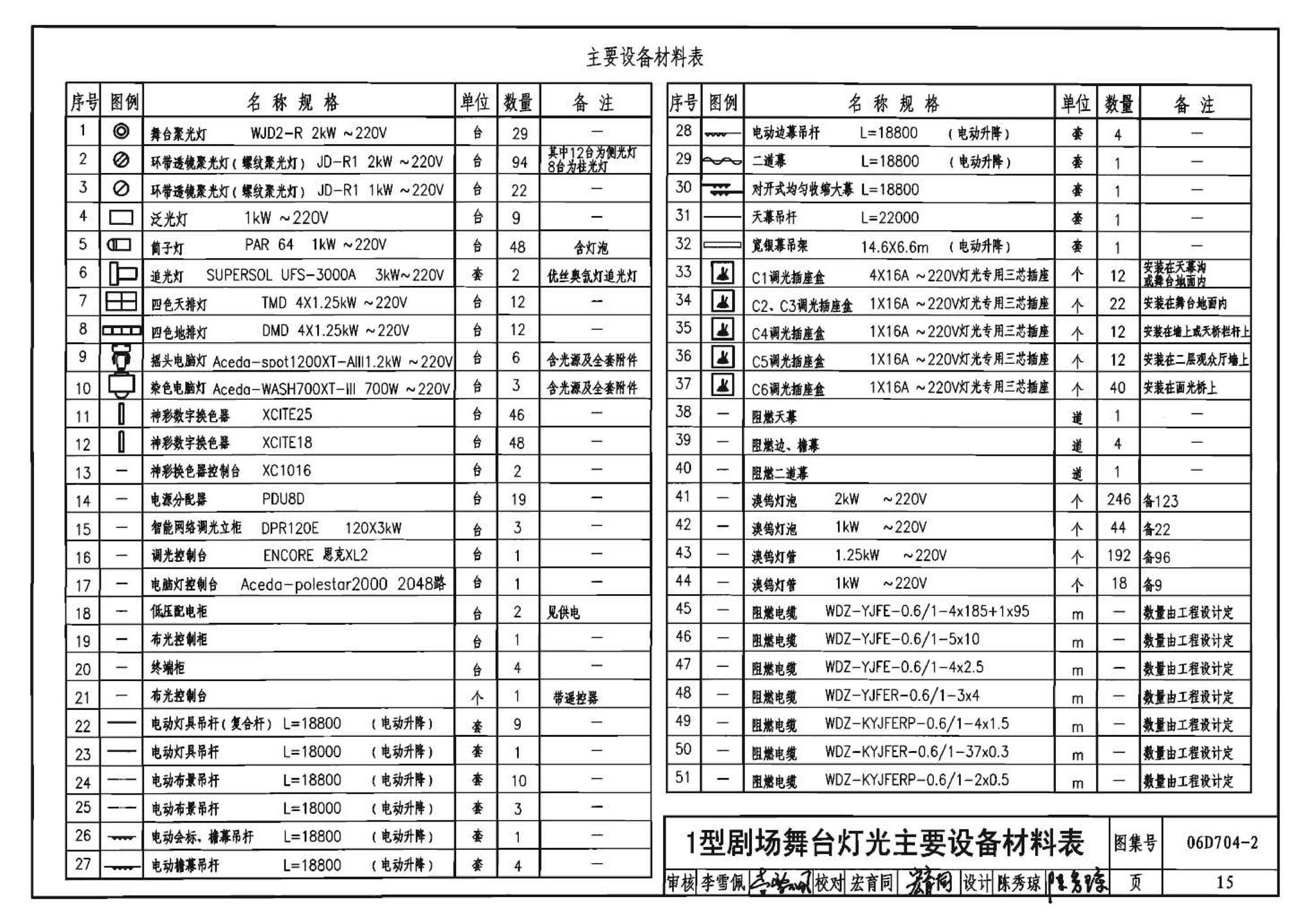 06D704-2--中小剧场舞台灯光设计