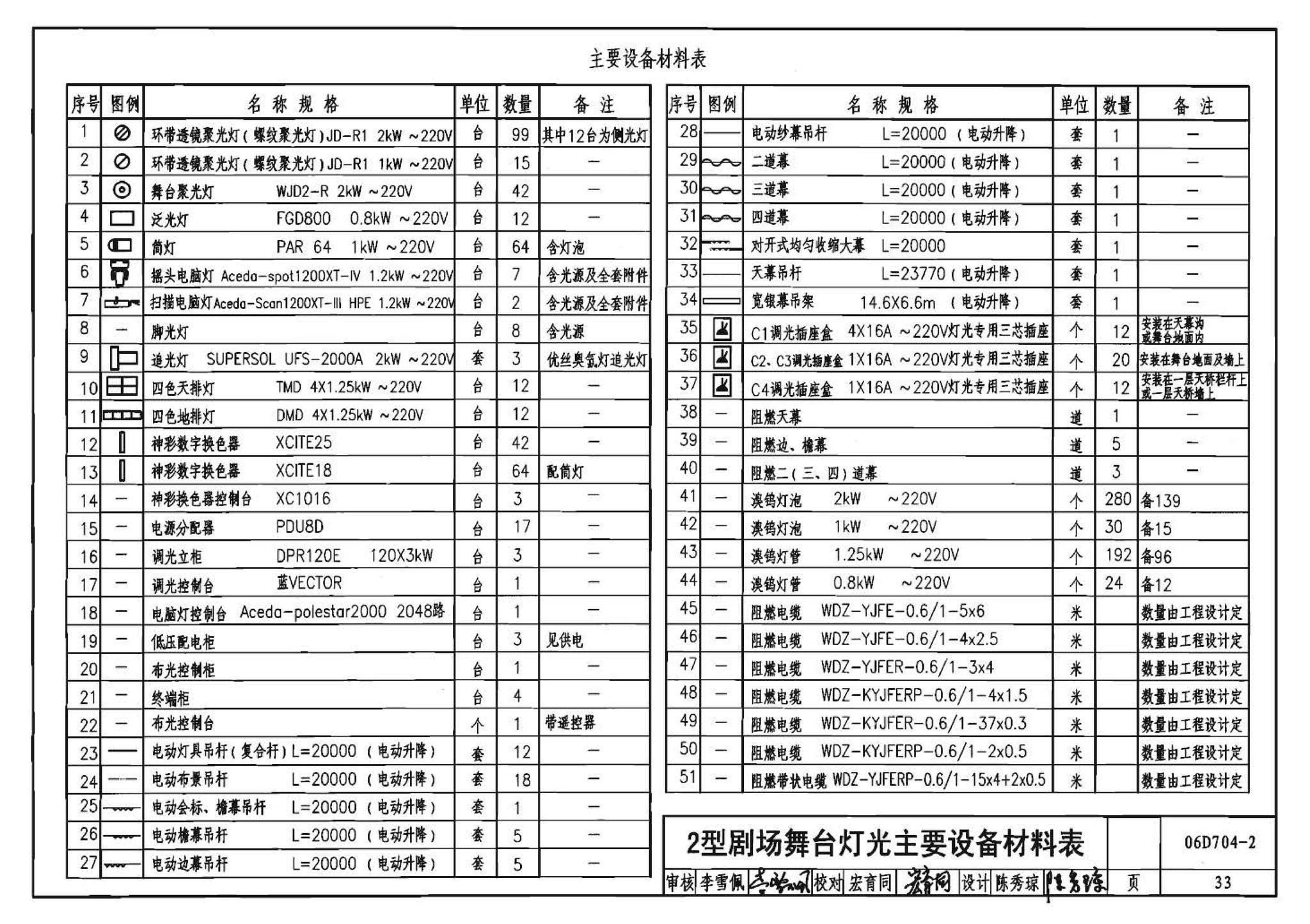 06D704-2--中小剧场舞台灯光设计