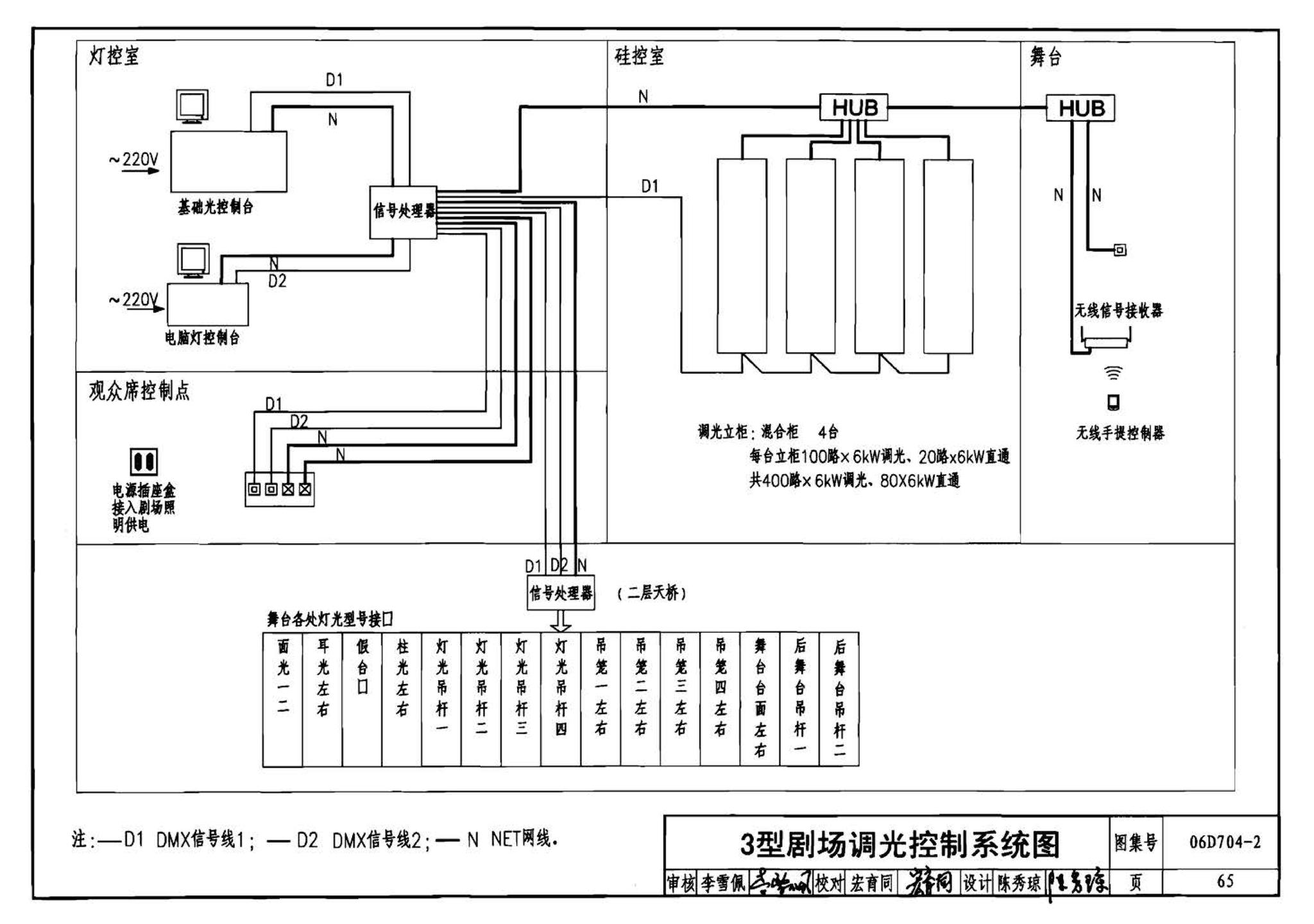 06D704-2--中小剧场舞台灯光设计