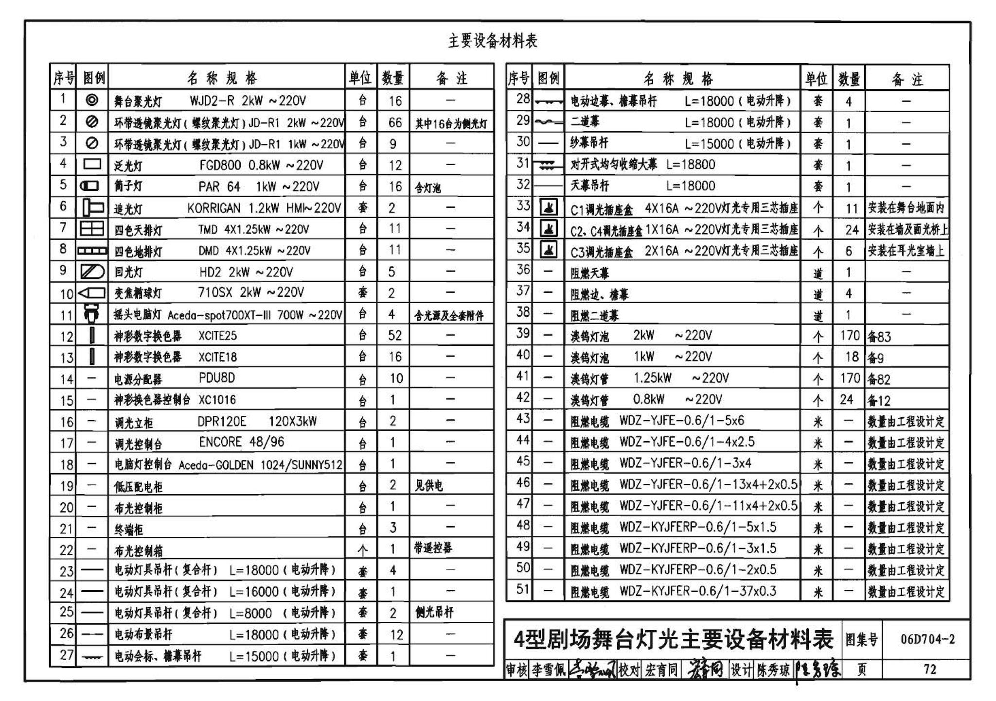 06D704-2--中小剧场舞台灯光设计