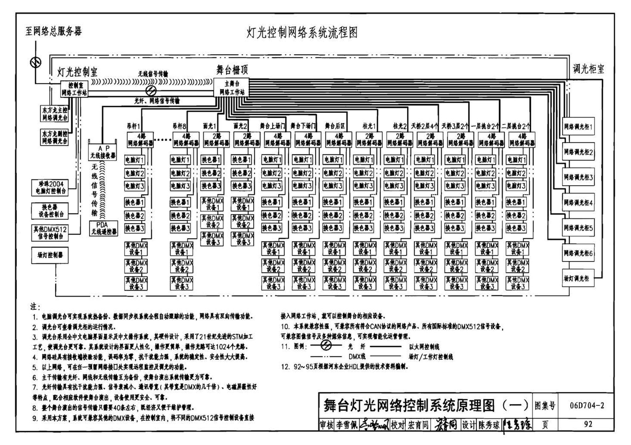 06D704-2--中小剧场舞台灯光设计