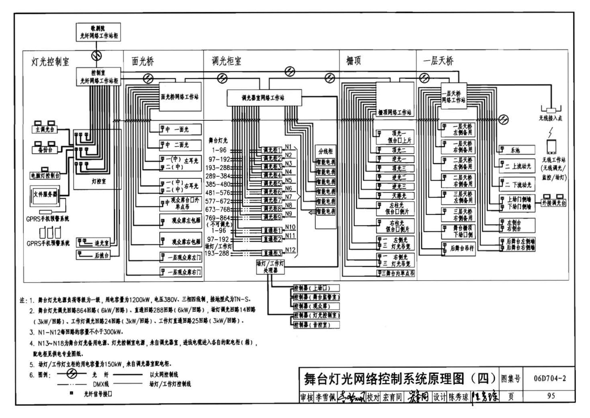 06D704-2--中小剧场舞台灯光设计