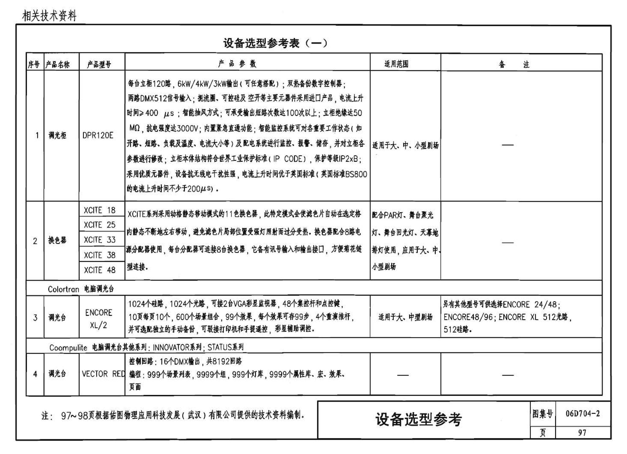 06D704-2--中小剧场舞台灯光设计