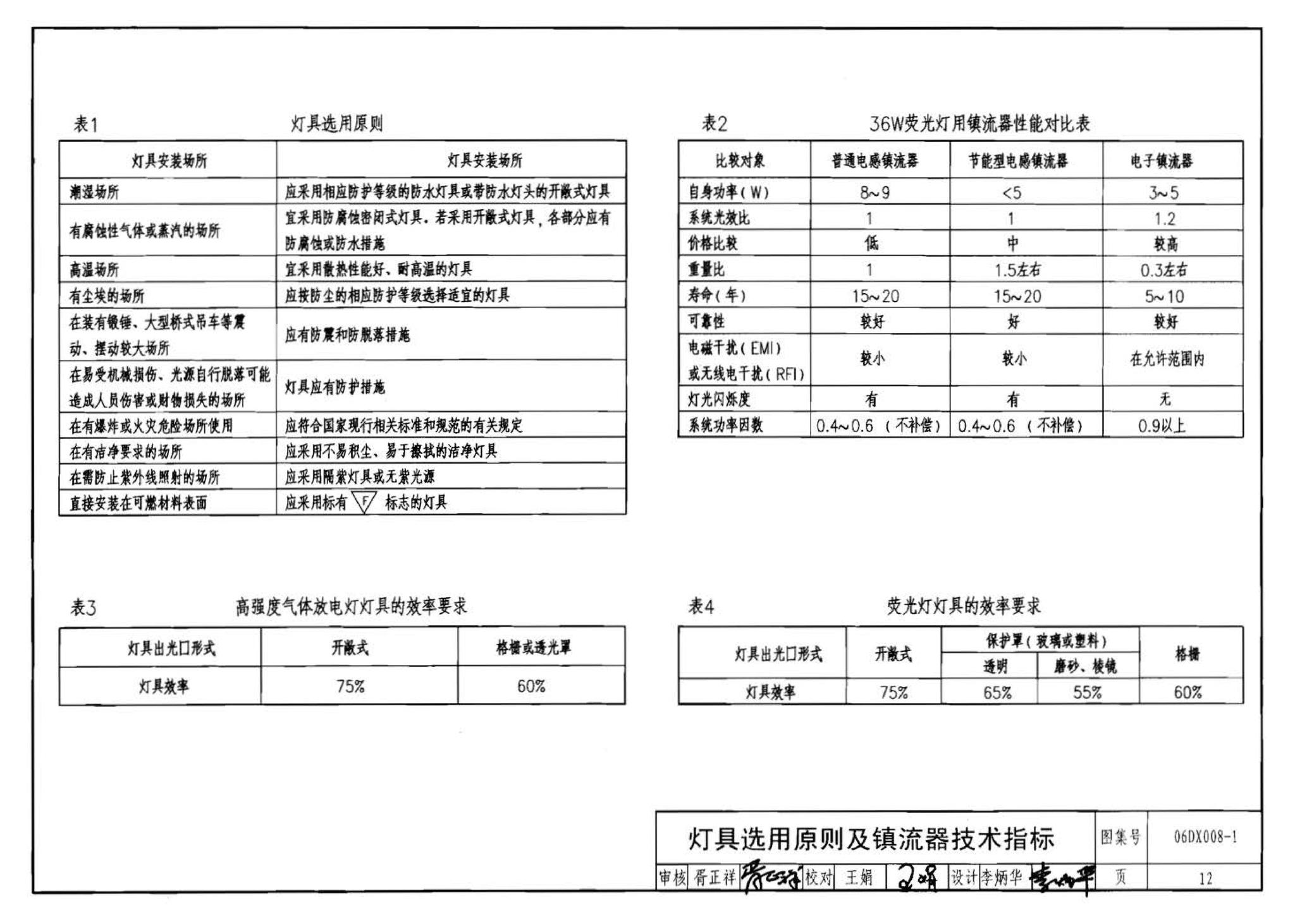 06DX008-1--电气照明节能设计