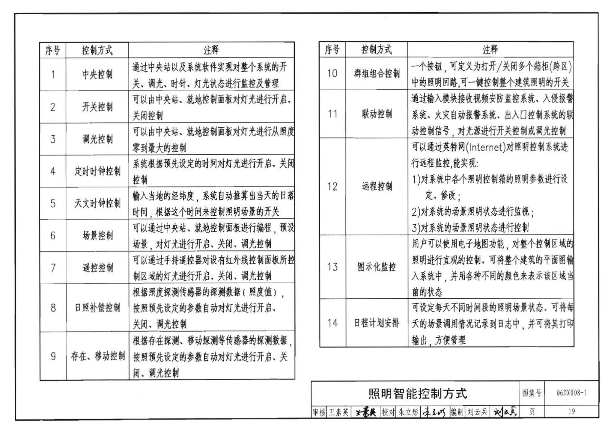 06DX008-1--电气照明节能设计