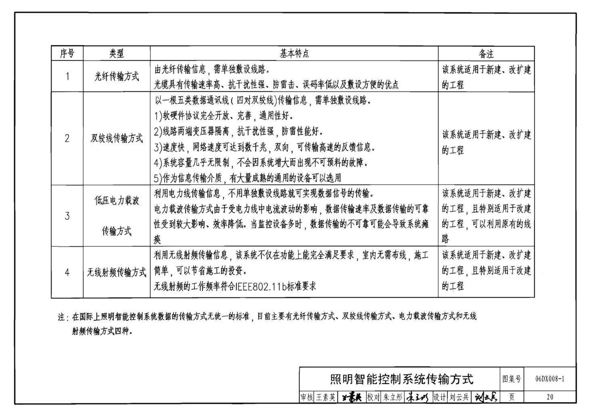 06DX008-1--电气照明节能设计