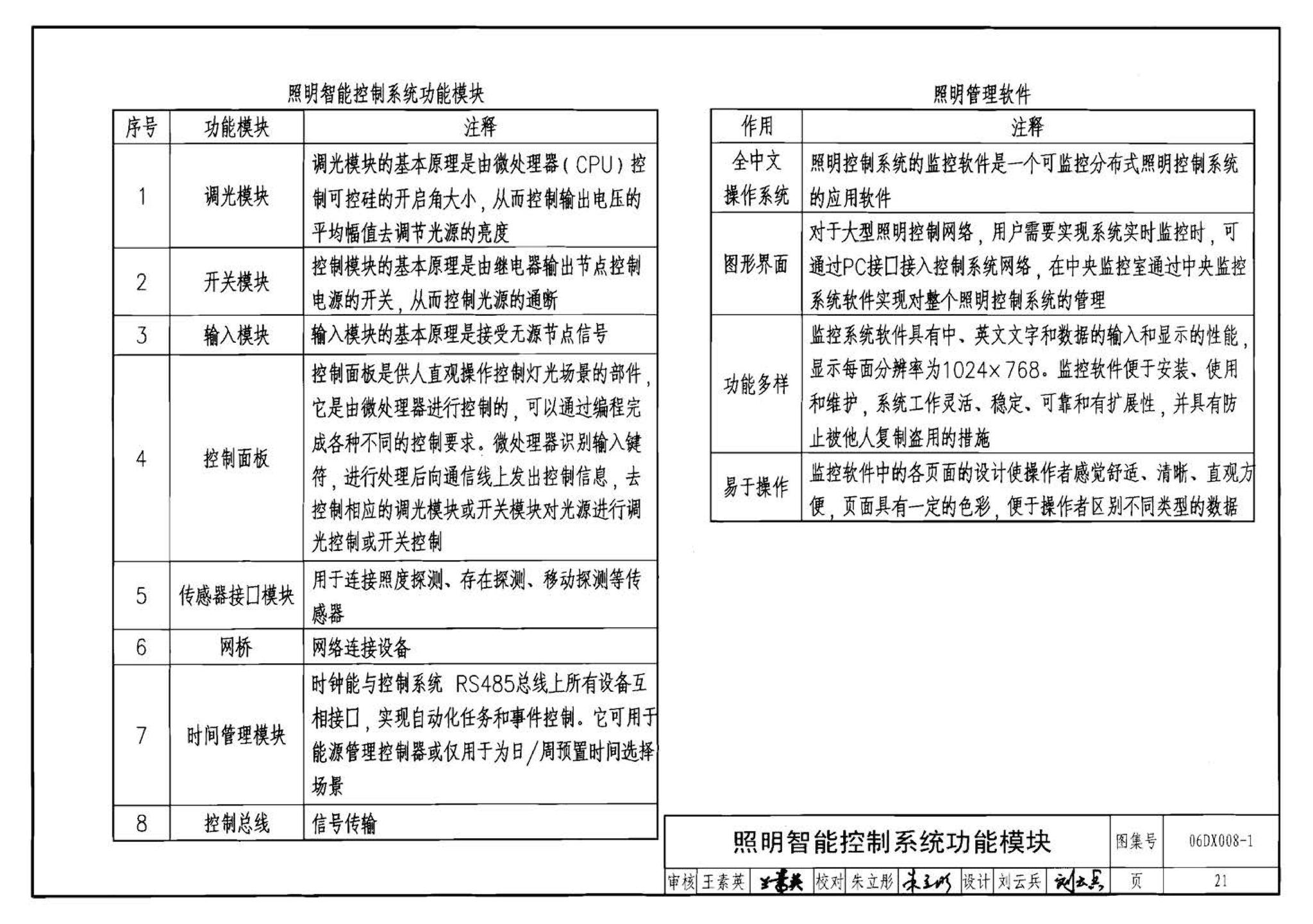 06DX008-1--电气照明节能设计