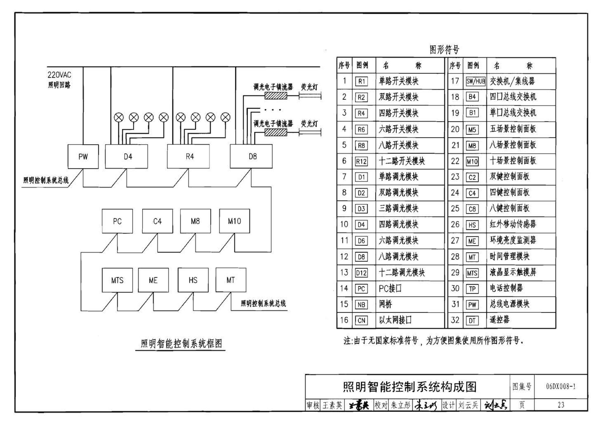 06DX008-1--电气照明节能设计