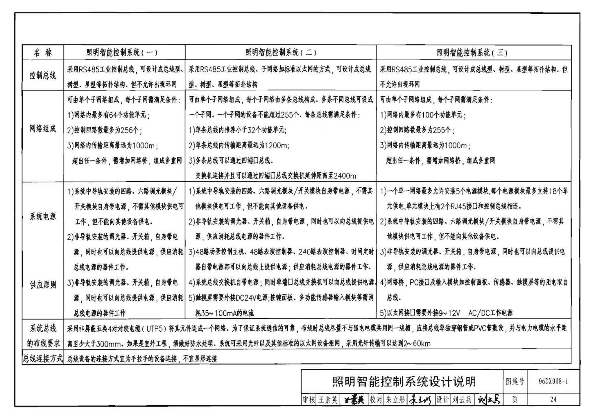 06DX008-1--电气照明节能设计