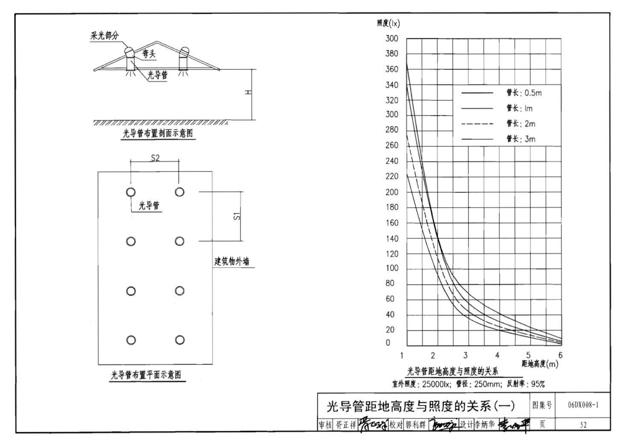 06DX008-1--电气照明节能设计