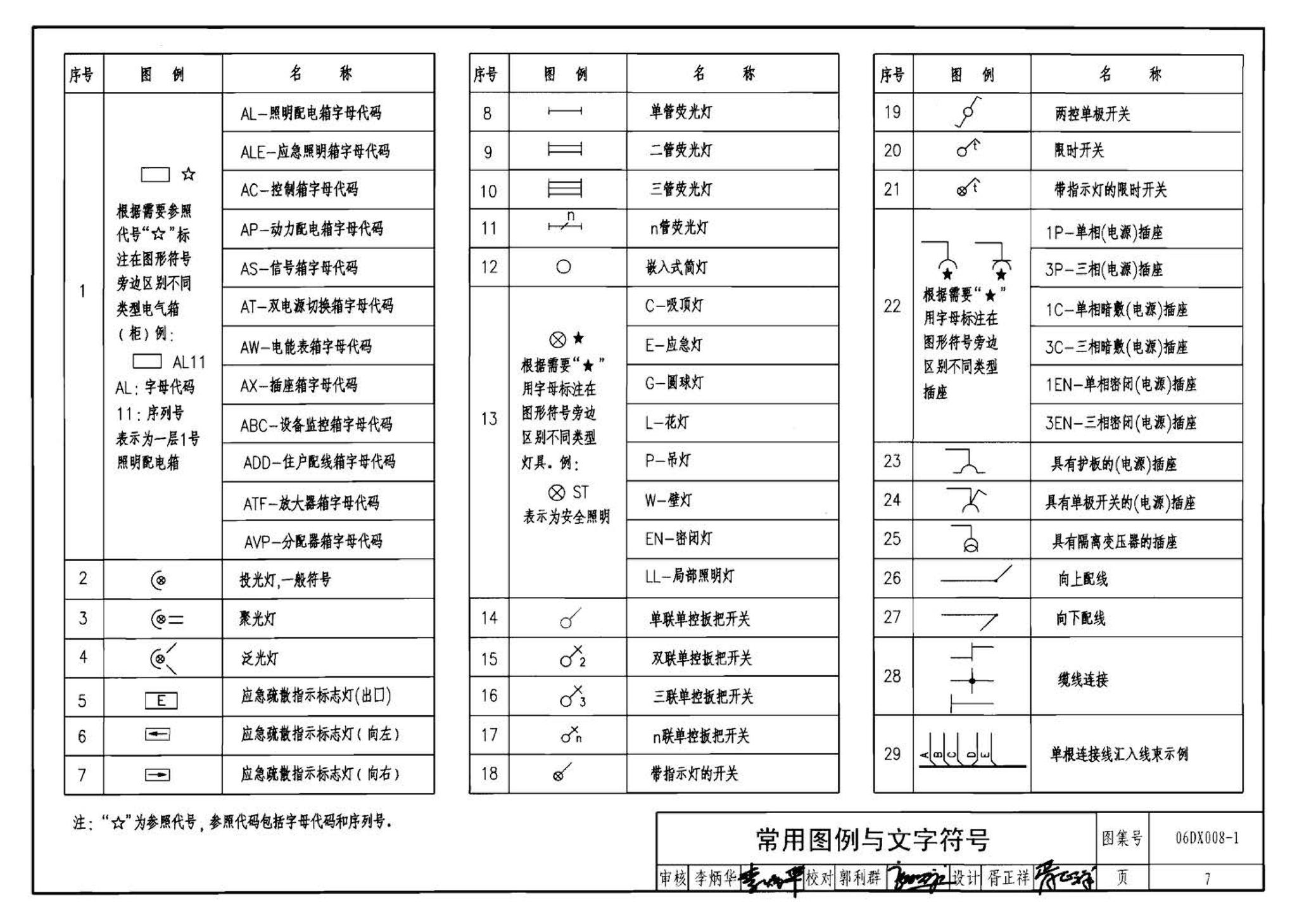 06DX008-1--电气照明节能设计