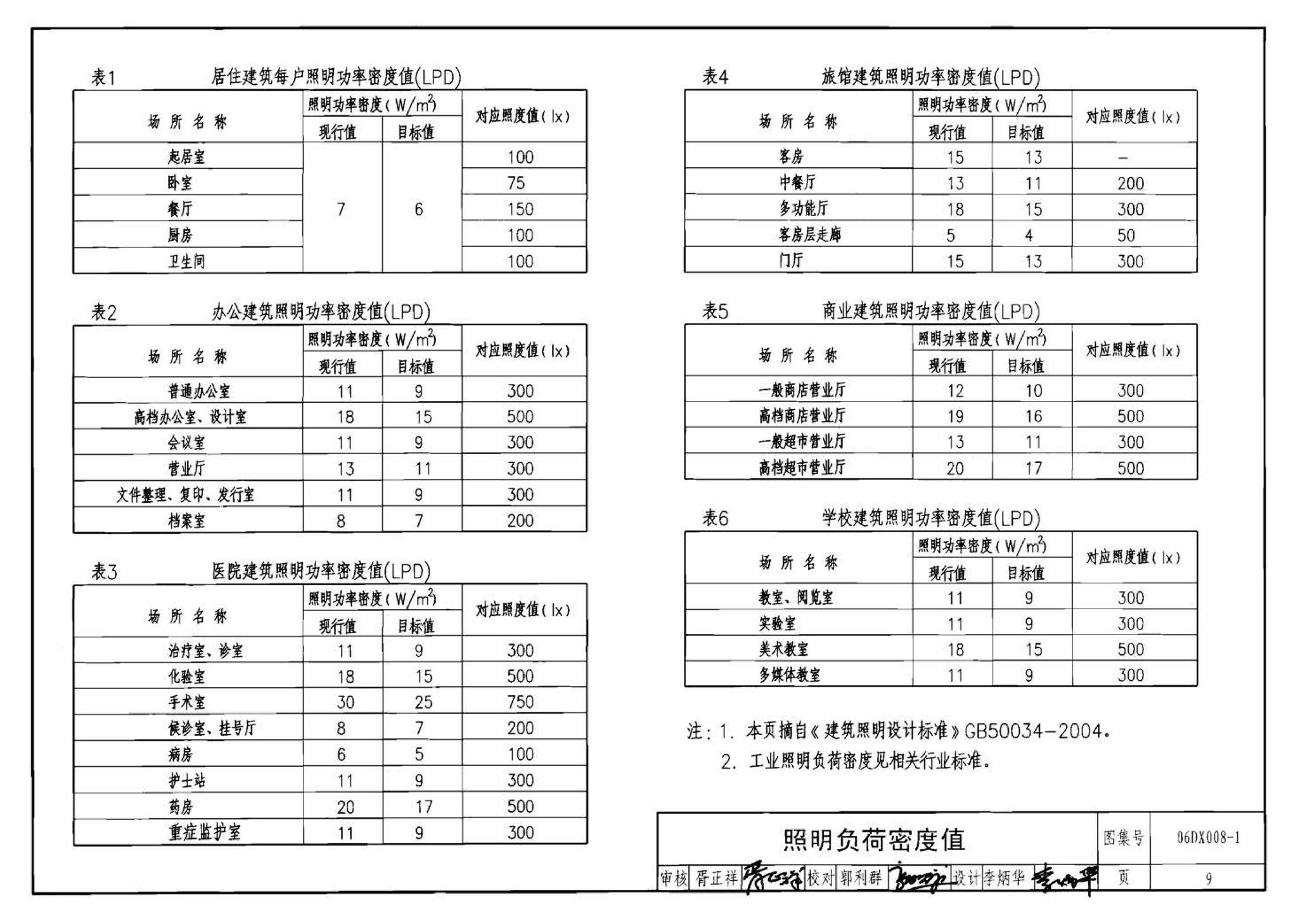 06DX008-1--电气照明节能设计