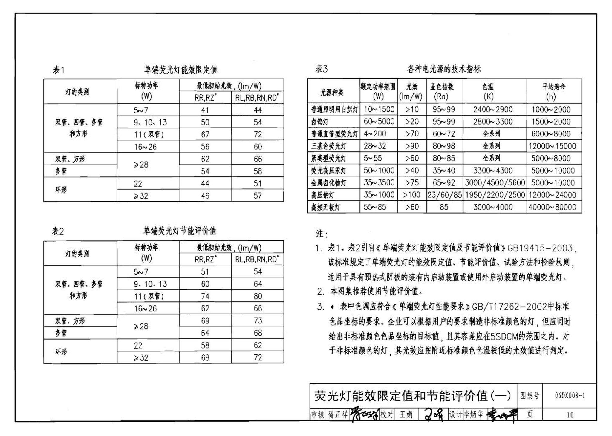 06DX008-1--电气照明节能设计