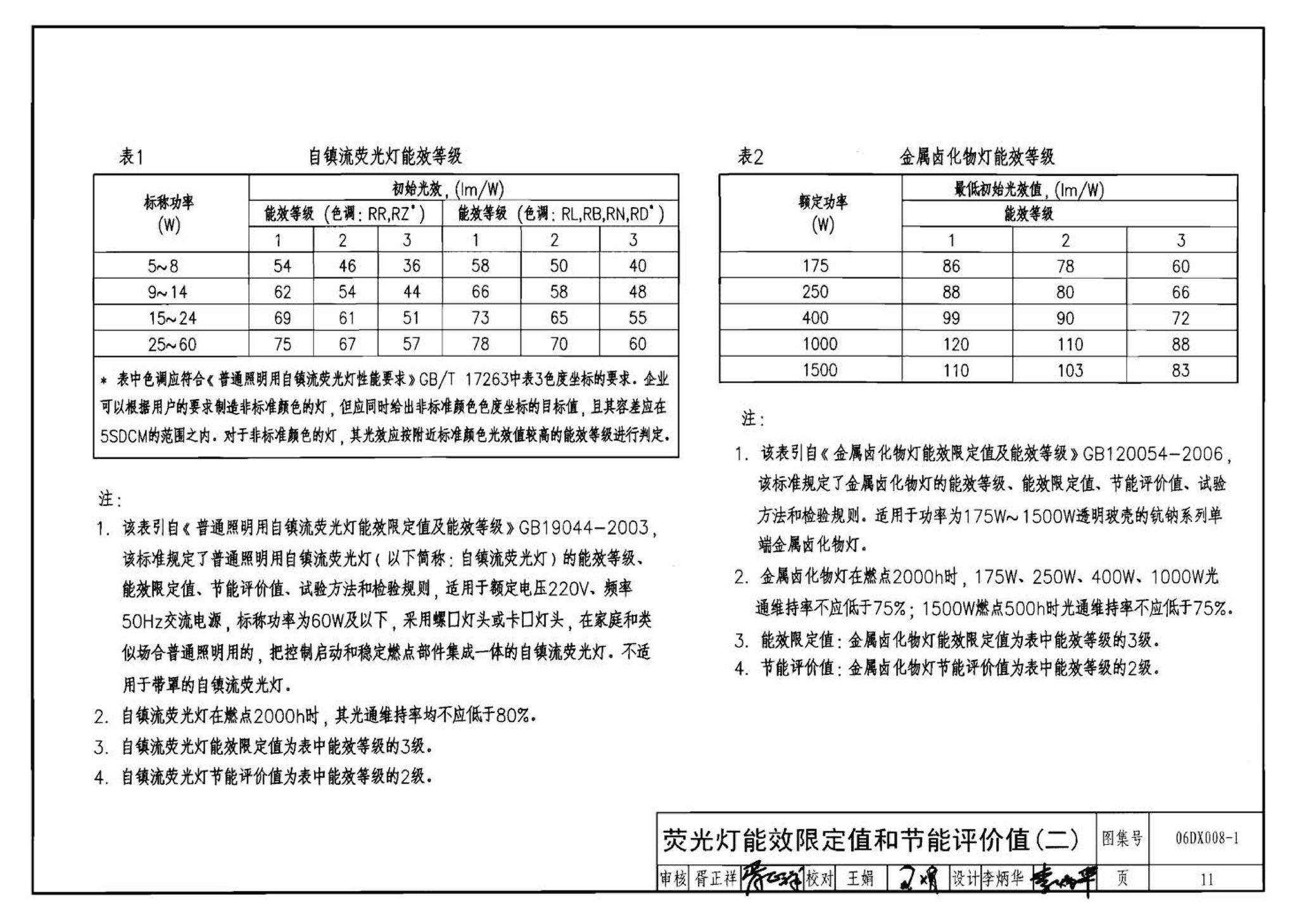 06DX008-1--电气照明节能设计