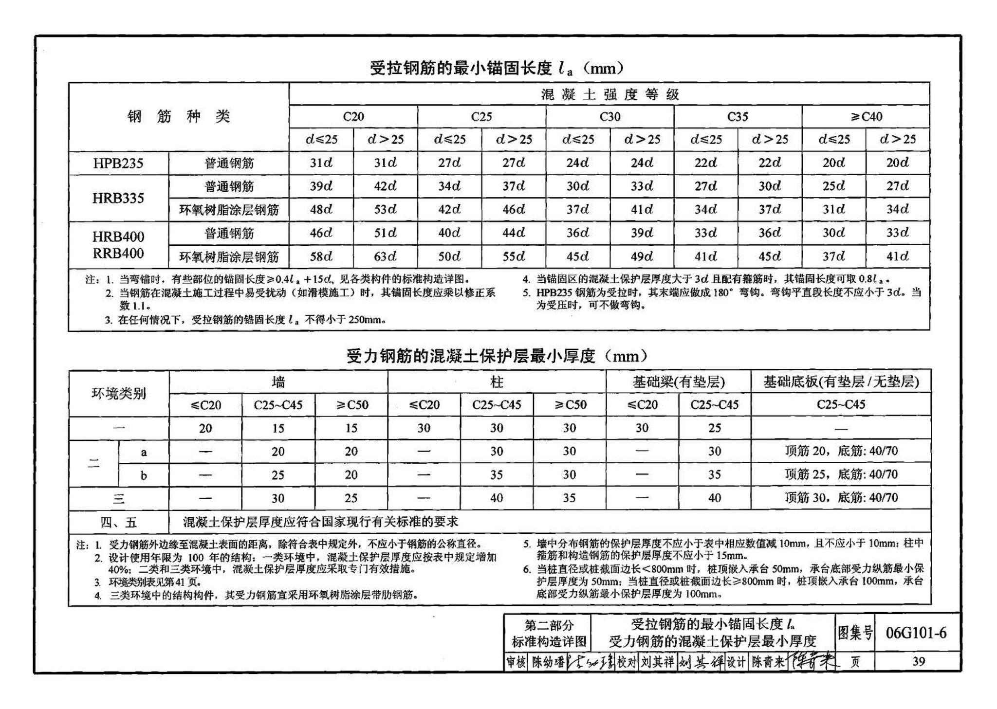 06G101-6--混凝土结构施工图平面整体表示方法制图规则和构造详图（独立基础、条形基础、桩基承台）