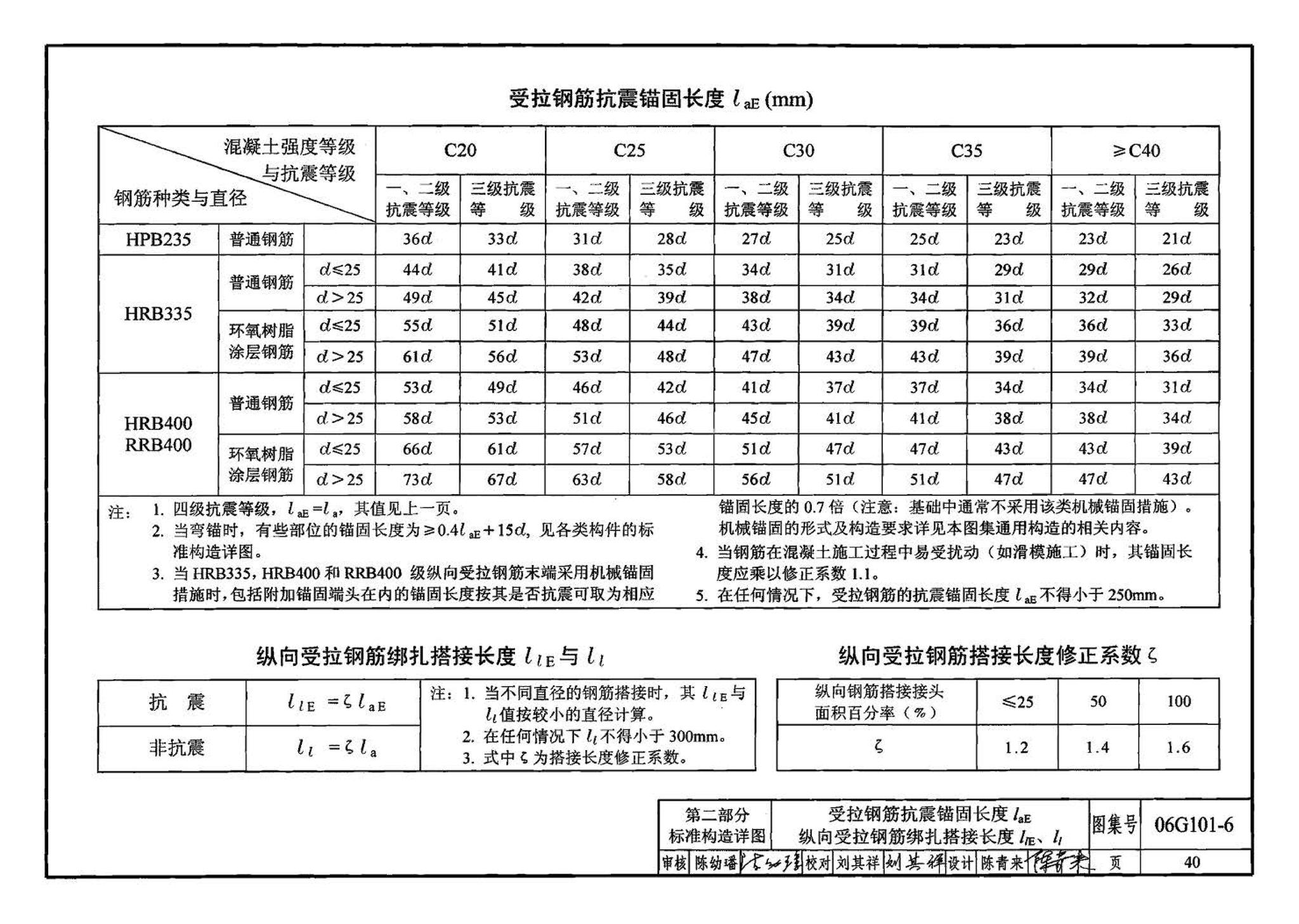 06G101-6--混凝土结构施工图平面整体表示方法制图规则和构造详图（独立基础、条形基础、桩基承台）