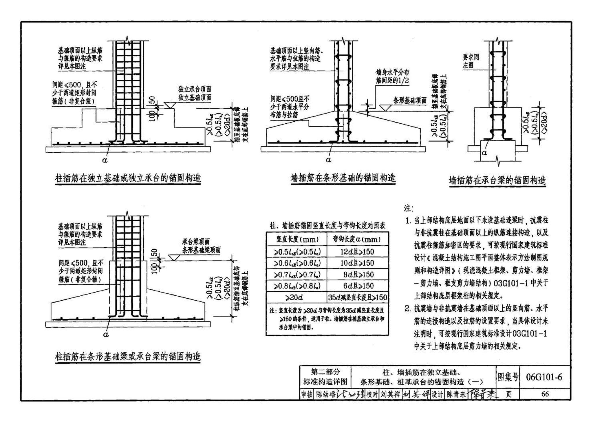 06G101-6--混凝土结构施工图平面整体表示方法制图规则和构造详图（独立基础、条形基础、桩基承台）