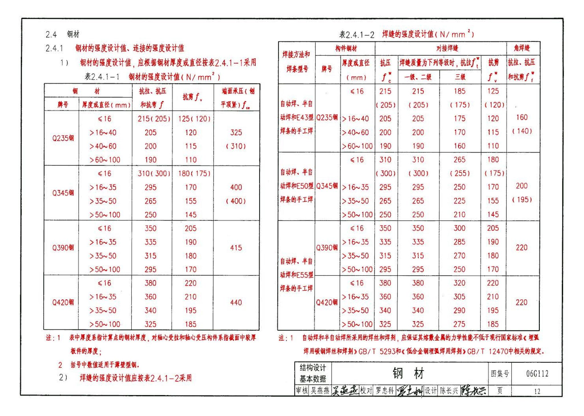 06G112--建筑结构设计常用数据