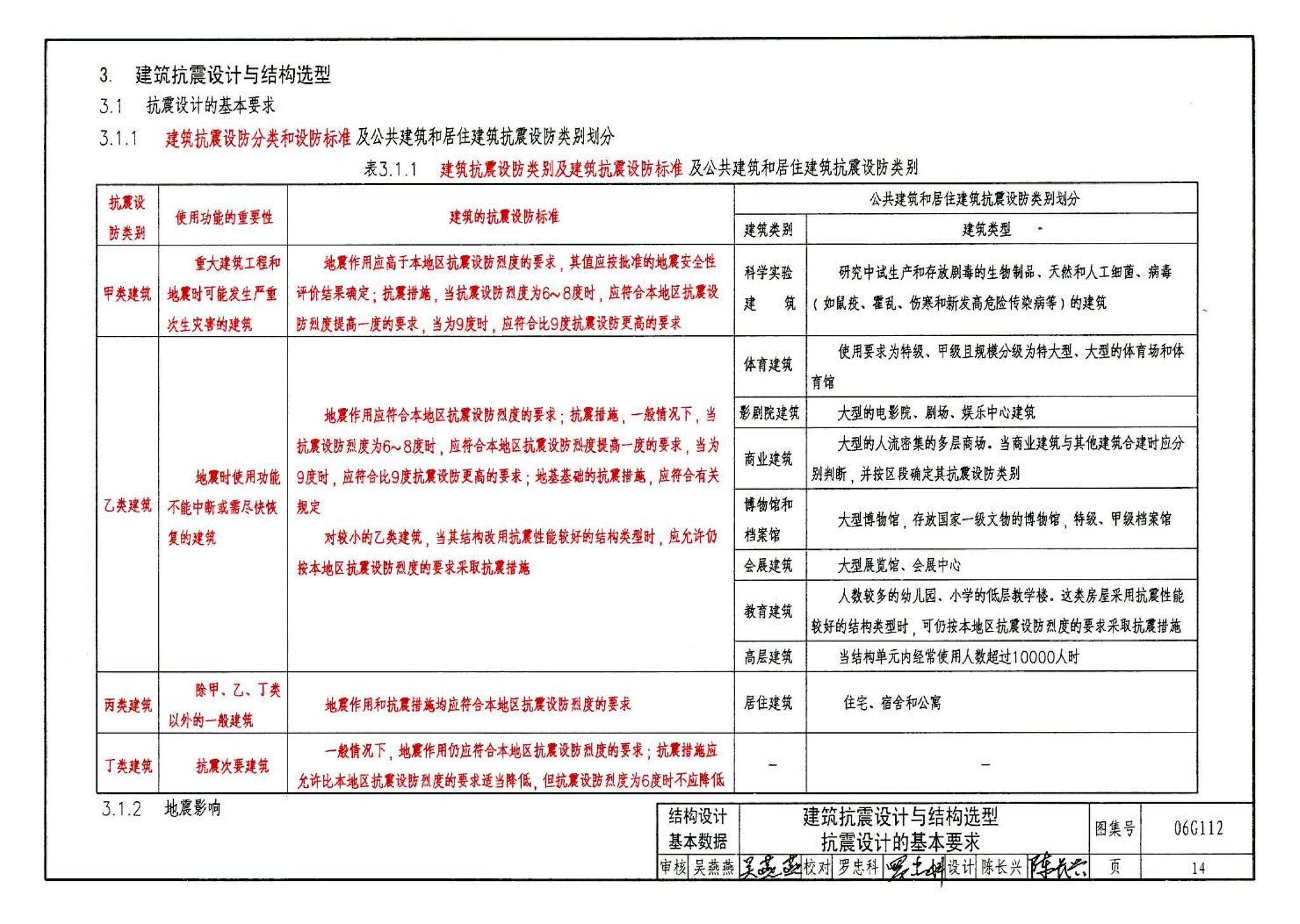 06G112--建筑结构设计常用数据