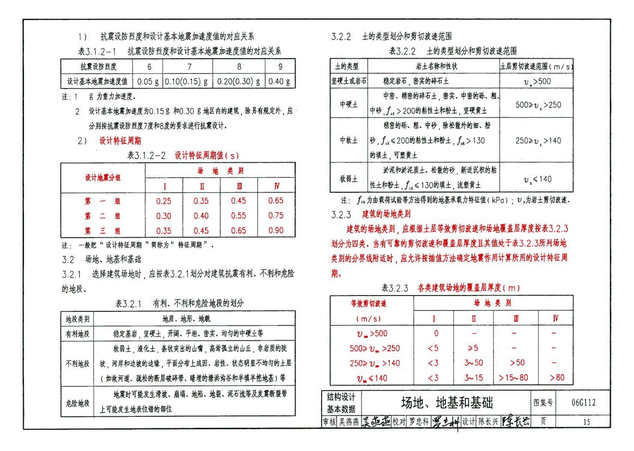 06G112--建筑结构设计常用数据