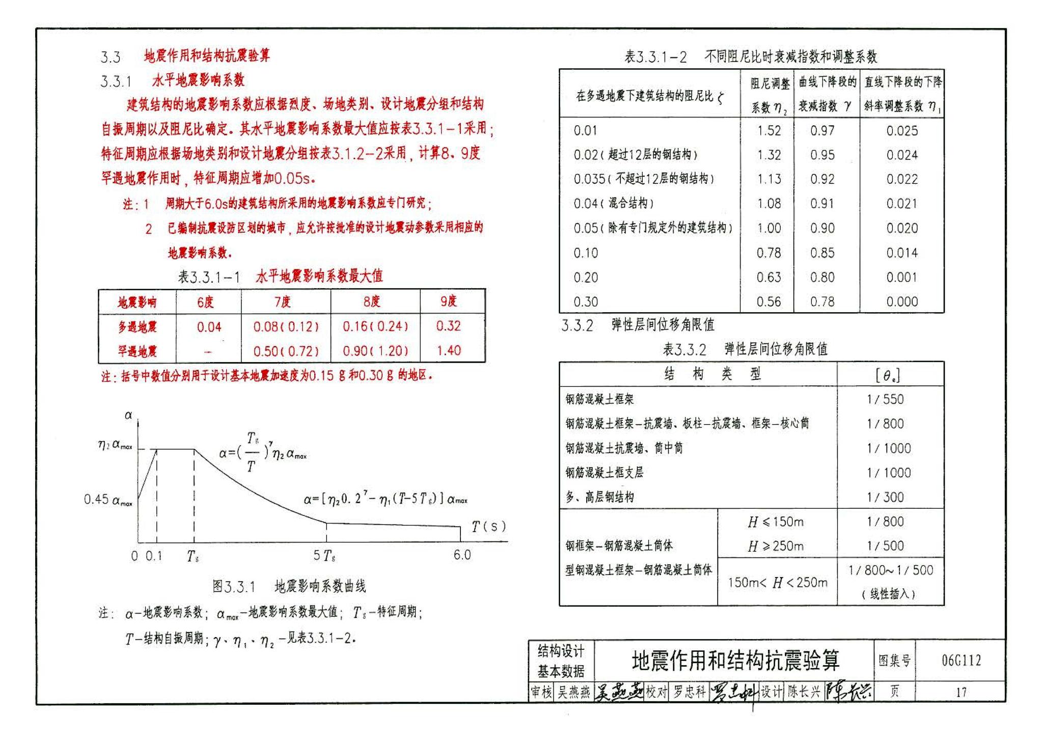 06G112--建筑结构设计常用数据