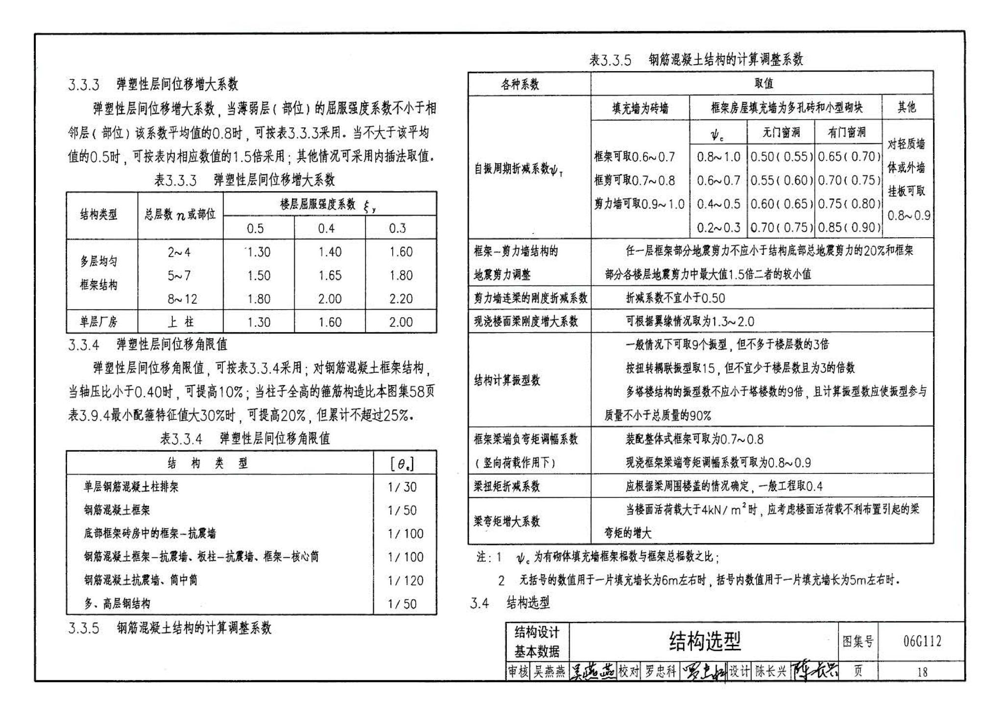 06G112--建筑结构设计常用数据