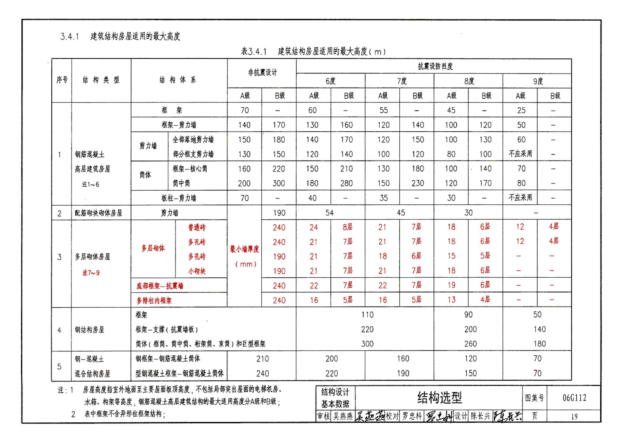 06G112--建筑结构设计常用数据