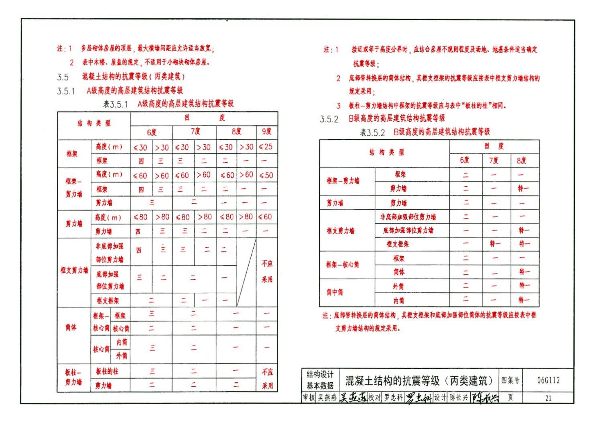 06G112--建筑结构设计常用数据