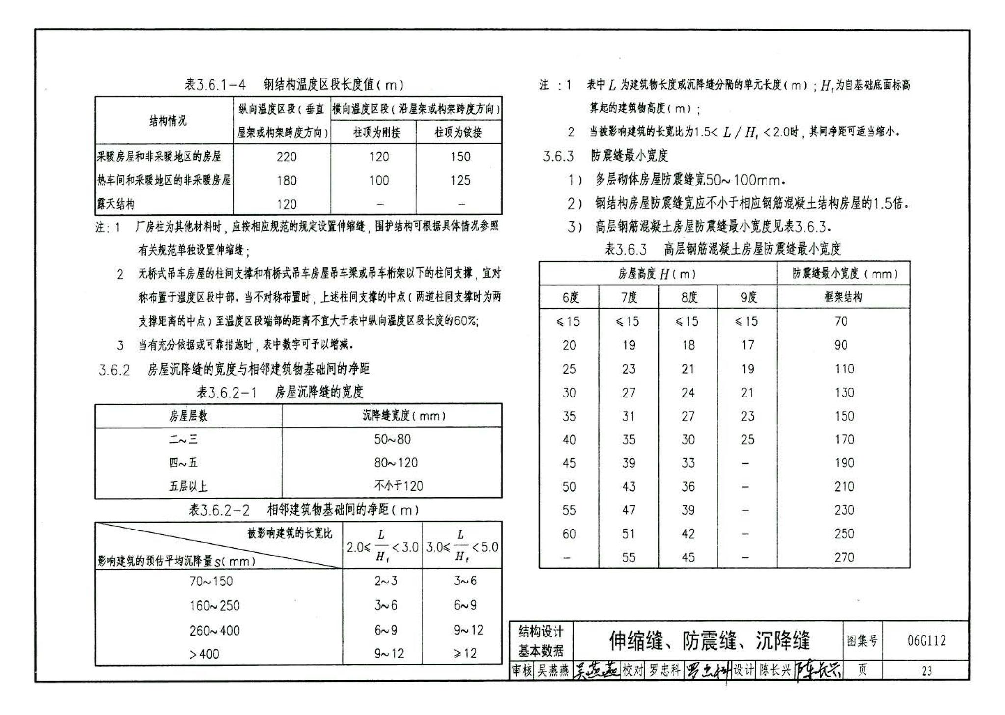 06G112--建筑结构设计常用数据